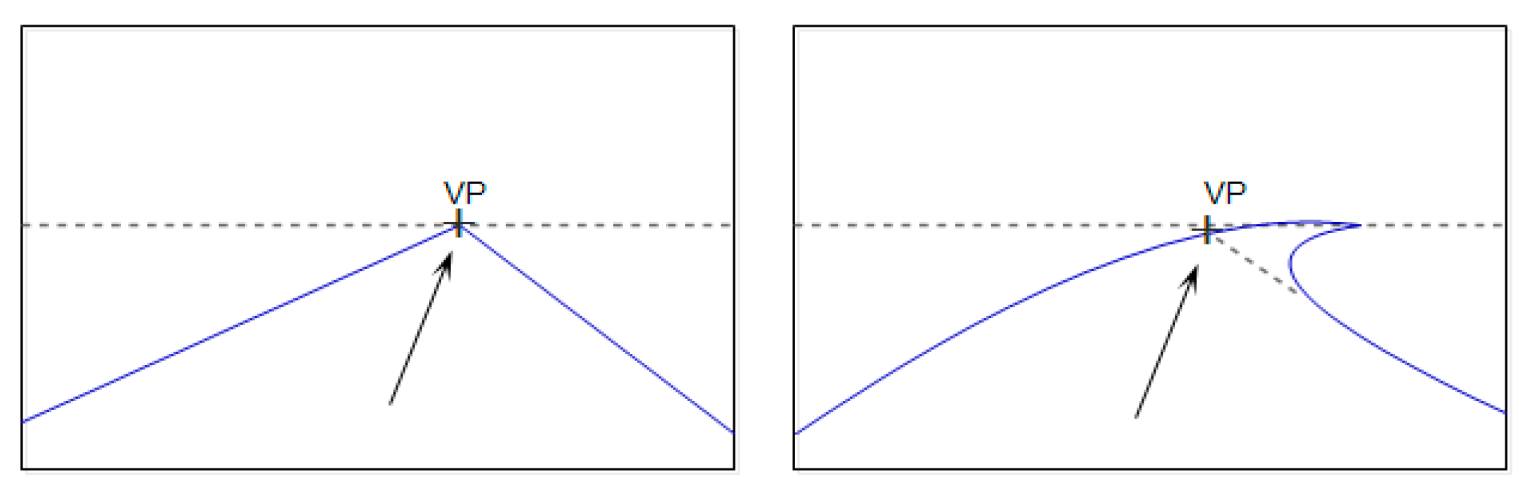 Sensors 16 00948 g001