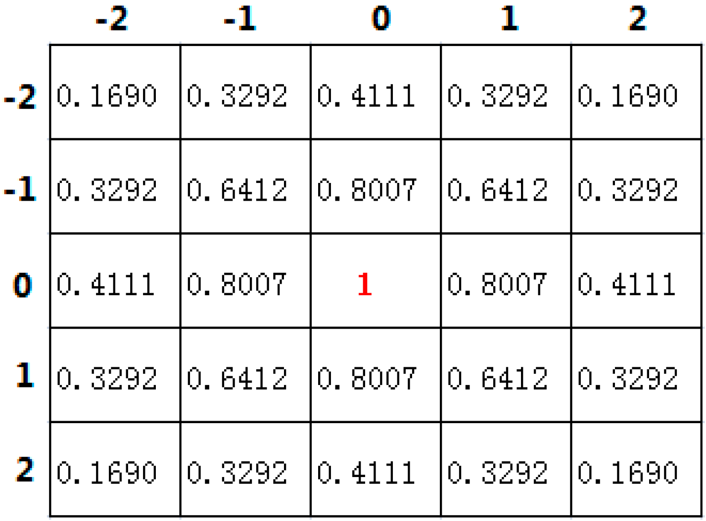 Sensors 16 00948 g004