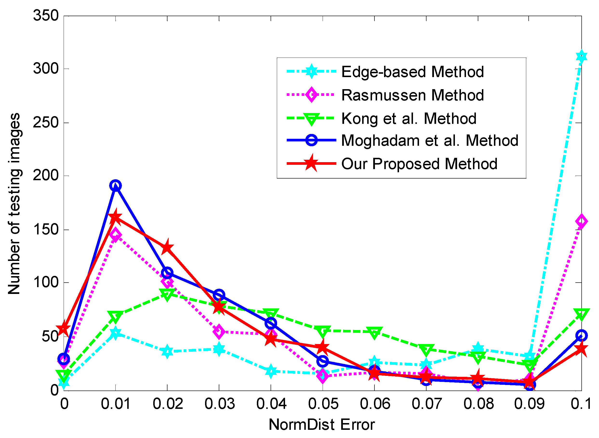 Sensors 16 00948 g006