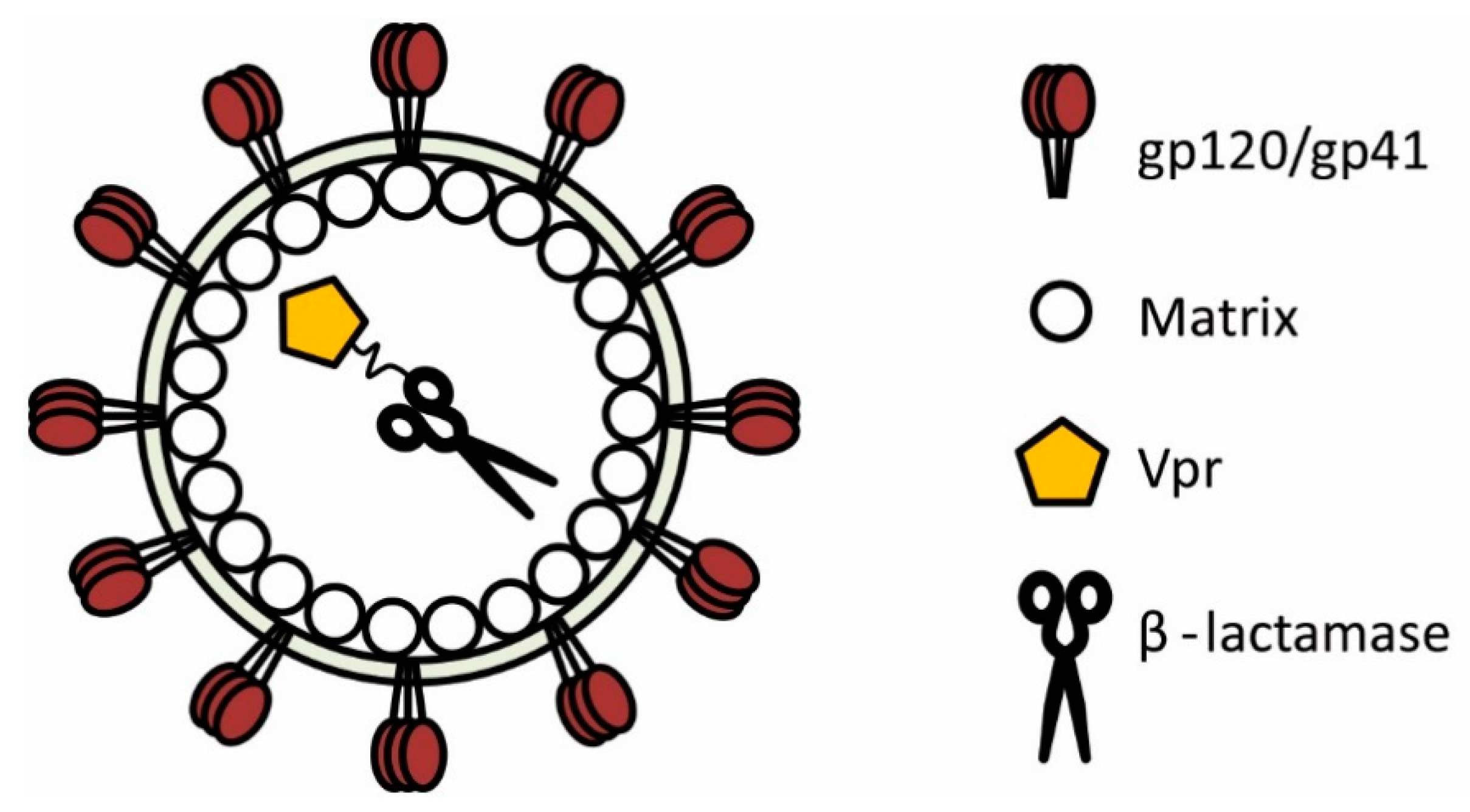 Sensors 16 00950 g002