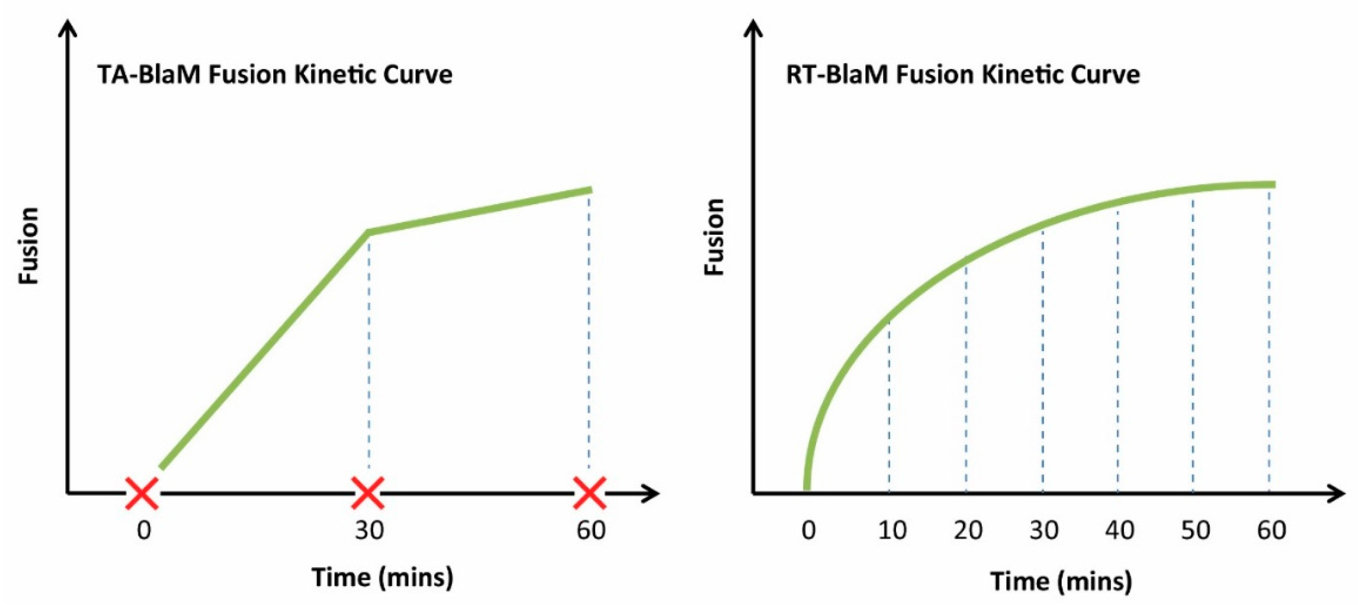 Sensors 16 00950 g005