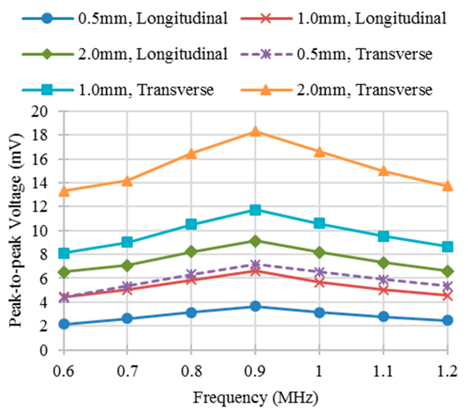 Sensors 16 00952 g006