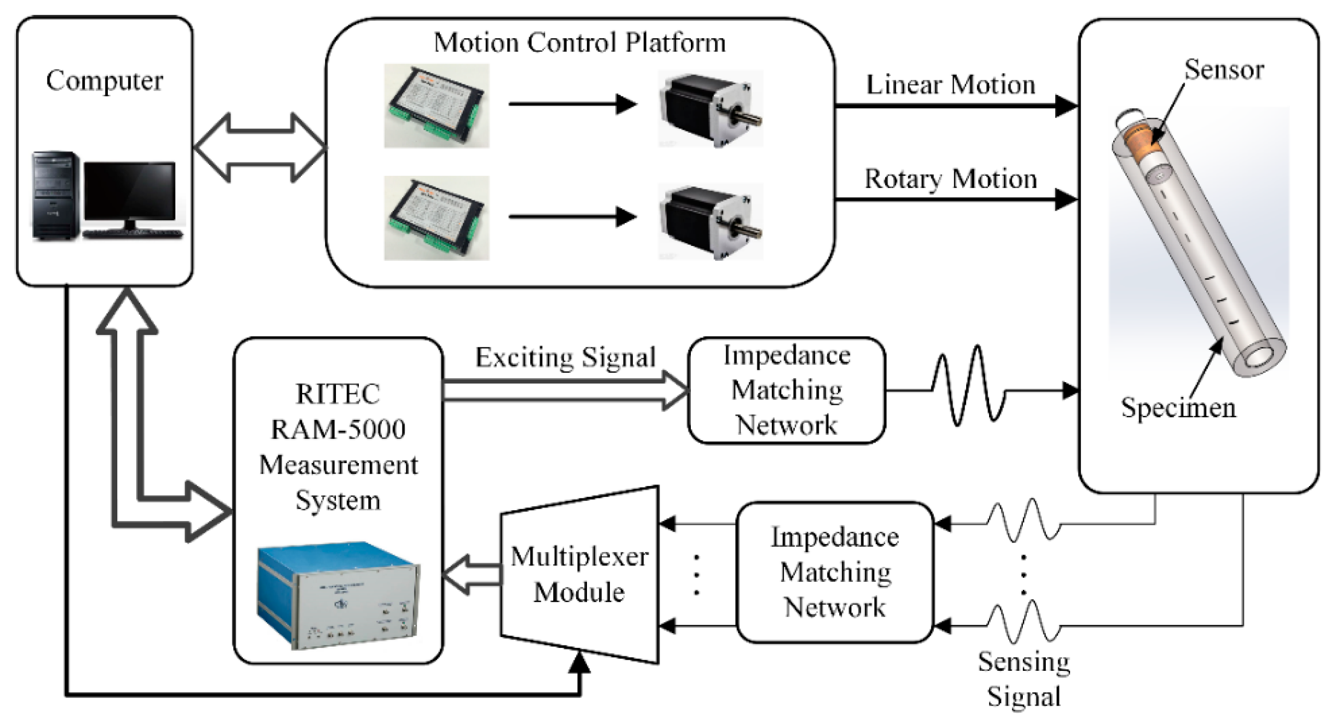 Sensors 16 00952 g007