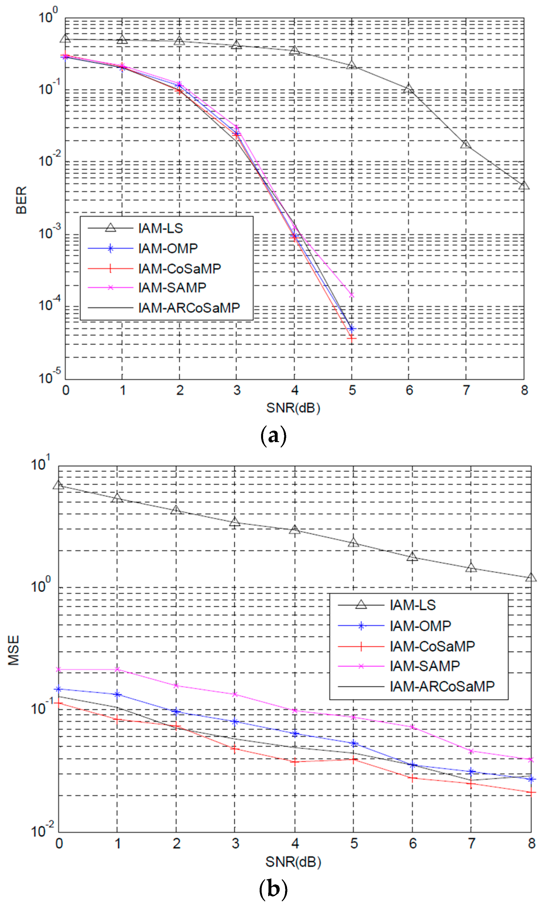 Sensors 16 00966 g005