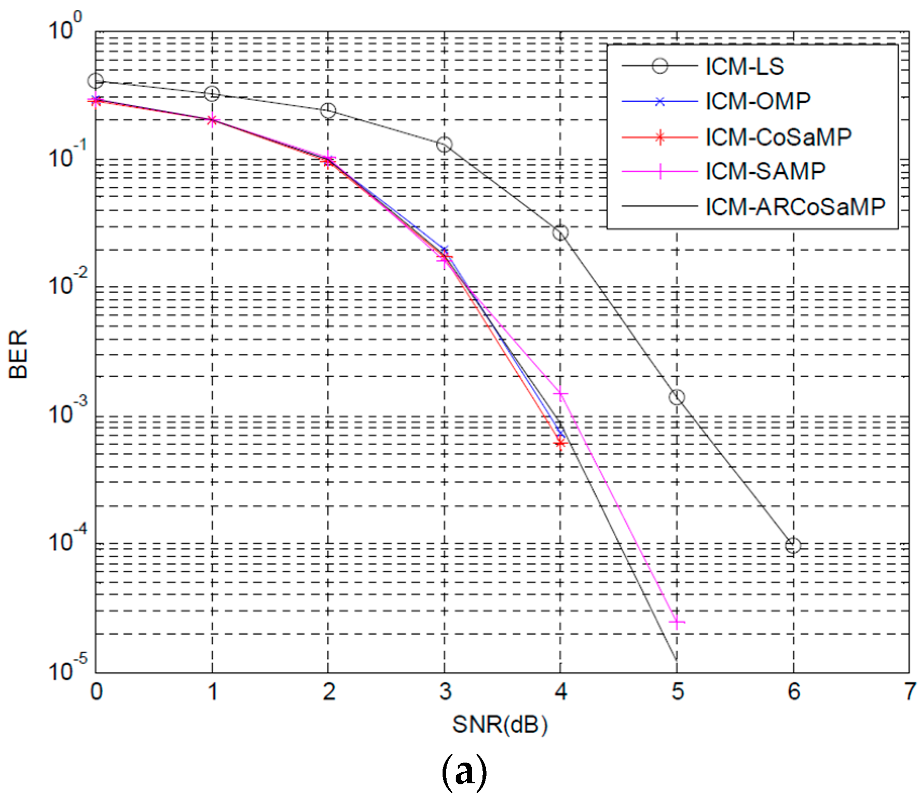 Sensors 16 00966 g006a