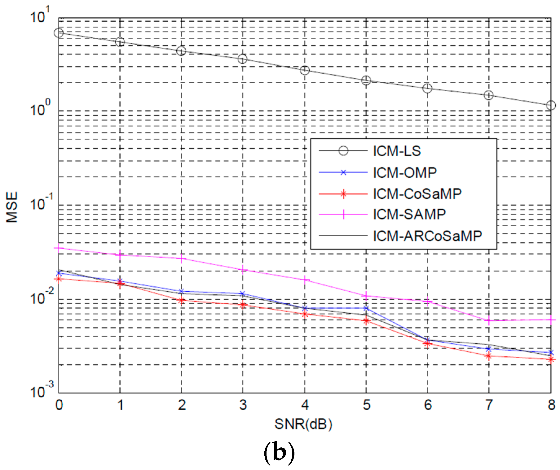 Sensors 16 00966 g006b