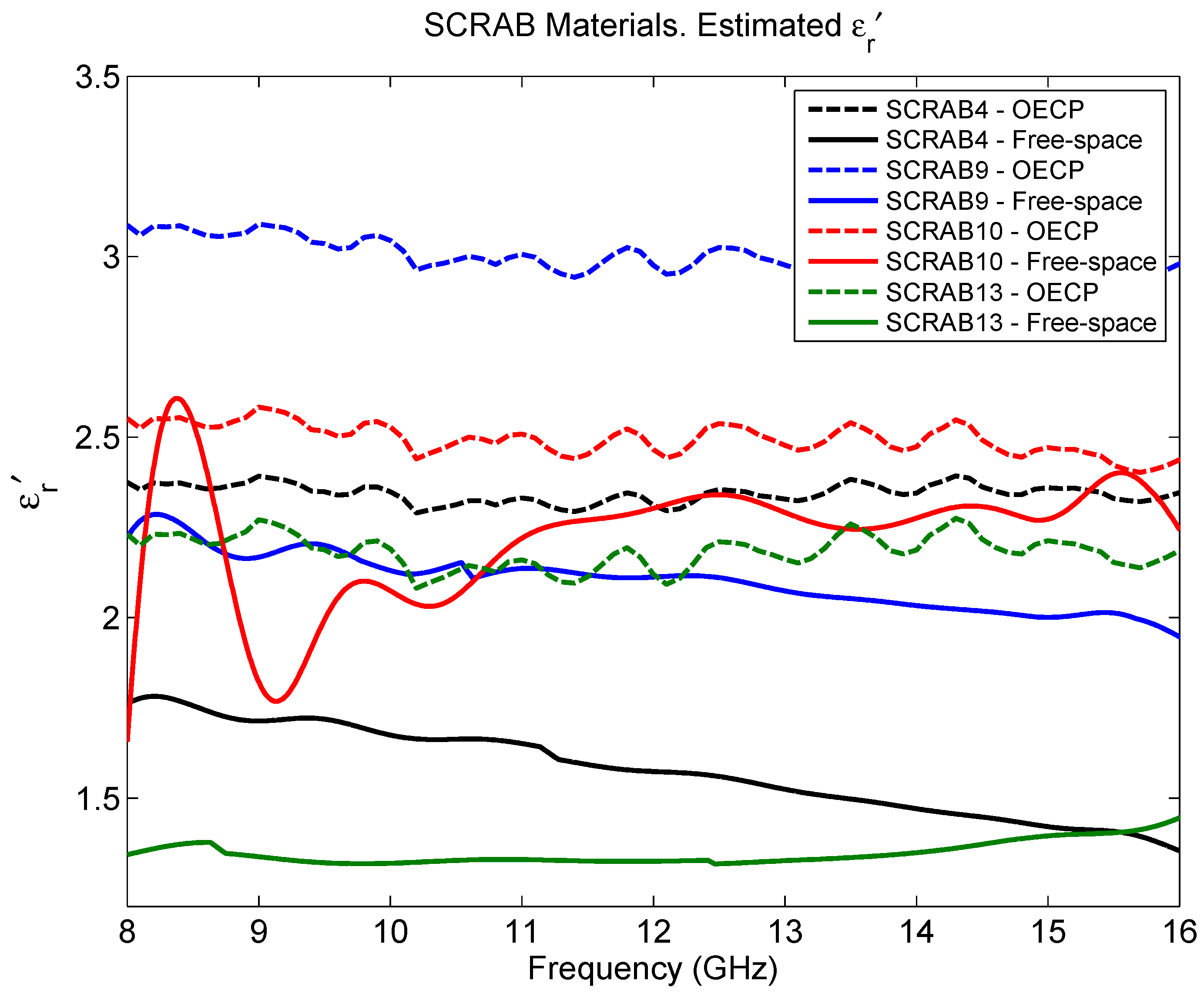 Sensors 16 00967 g006