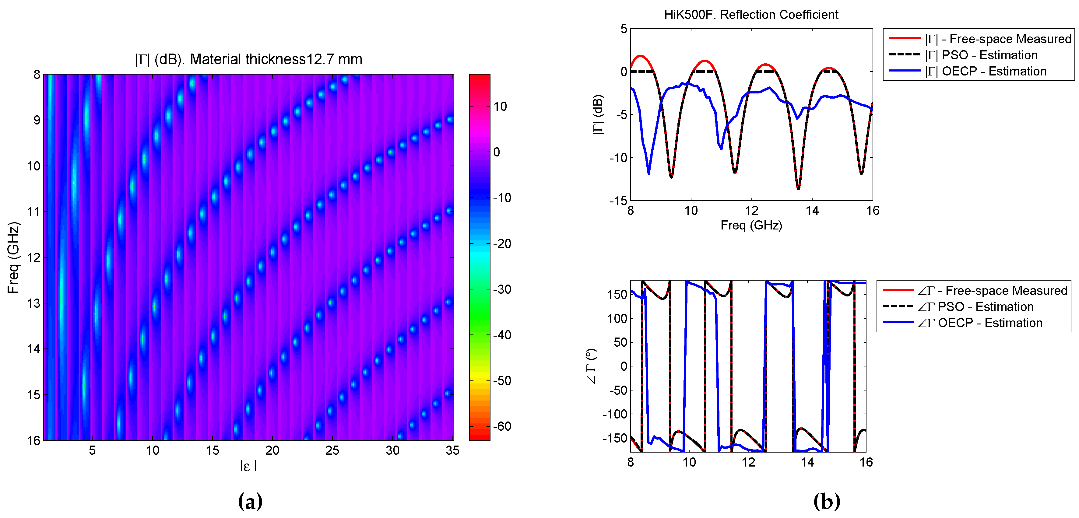 Sensors 16 00967 g008