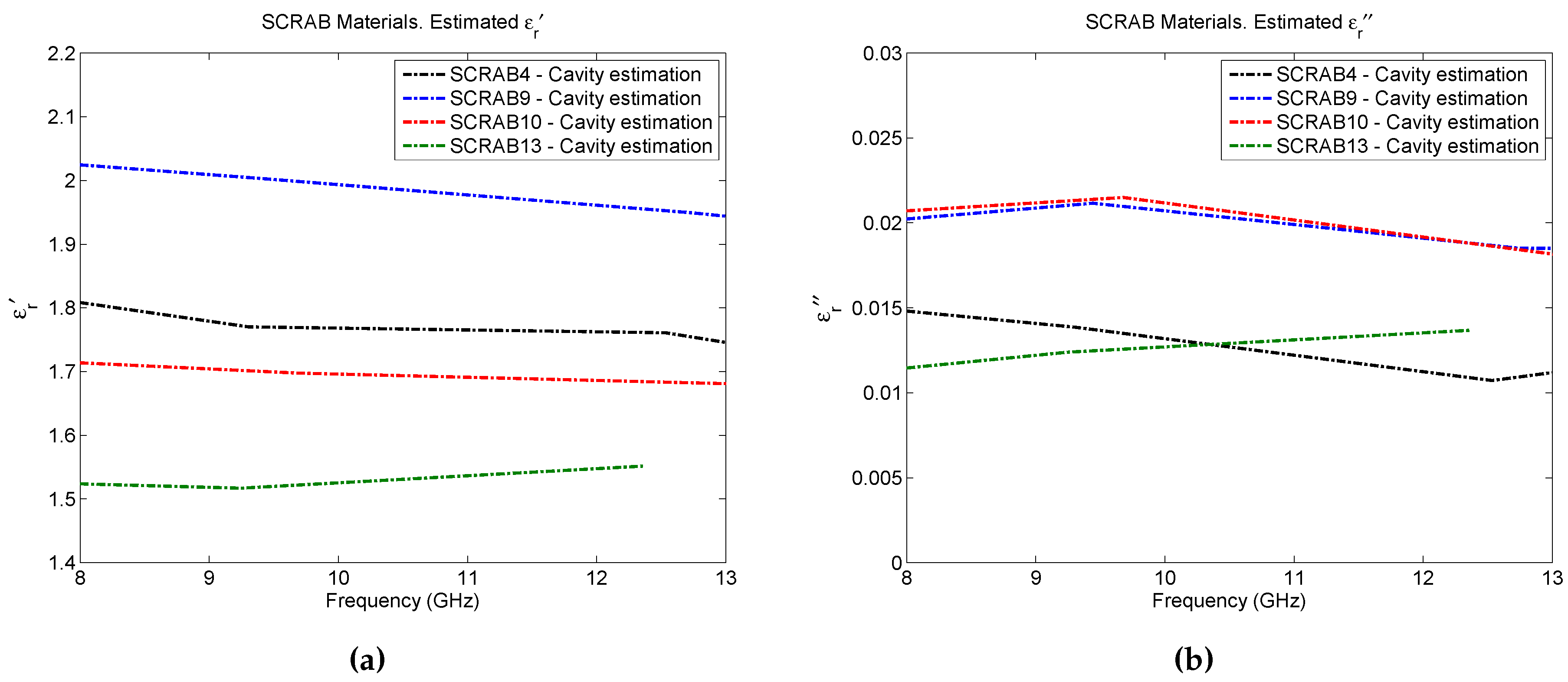 Sensors 16 00967 g010