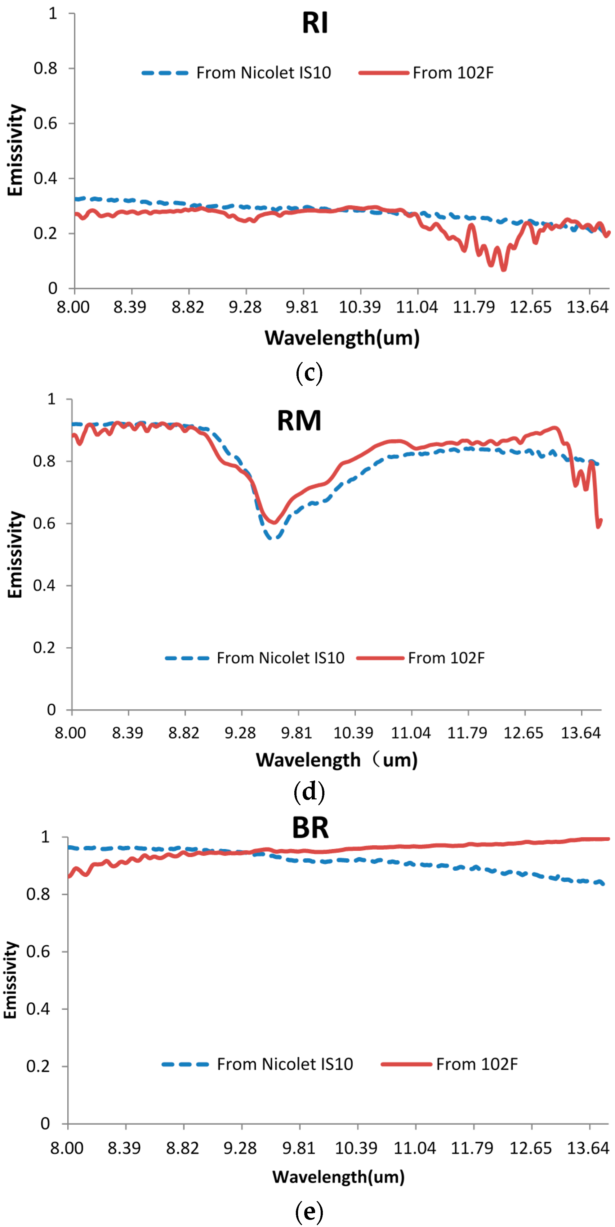 Sensors 16 00970 g005b