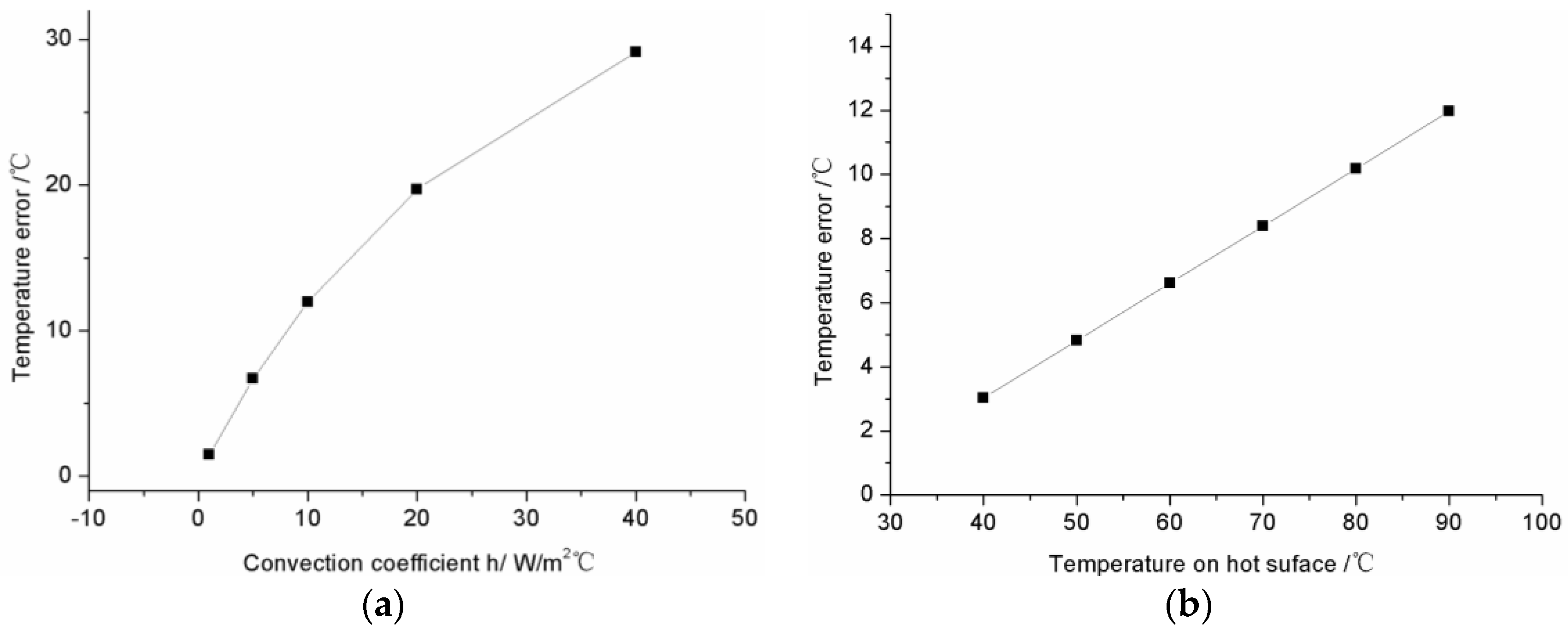 Sensors 16 00975 g004
