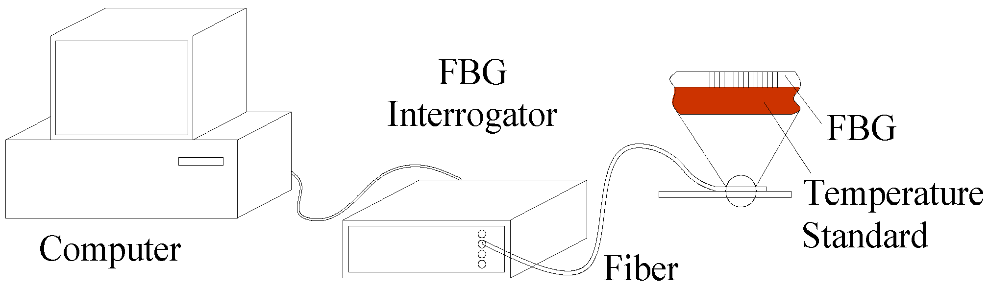 Sensors 16 00975 g005