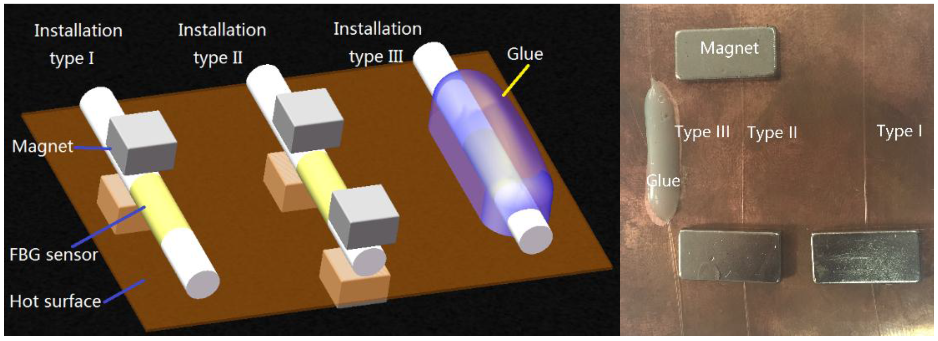 Sensors 16 00975 g008