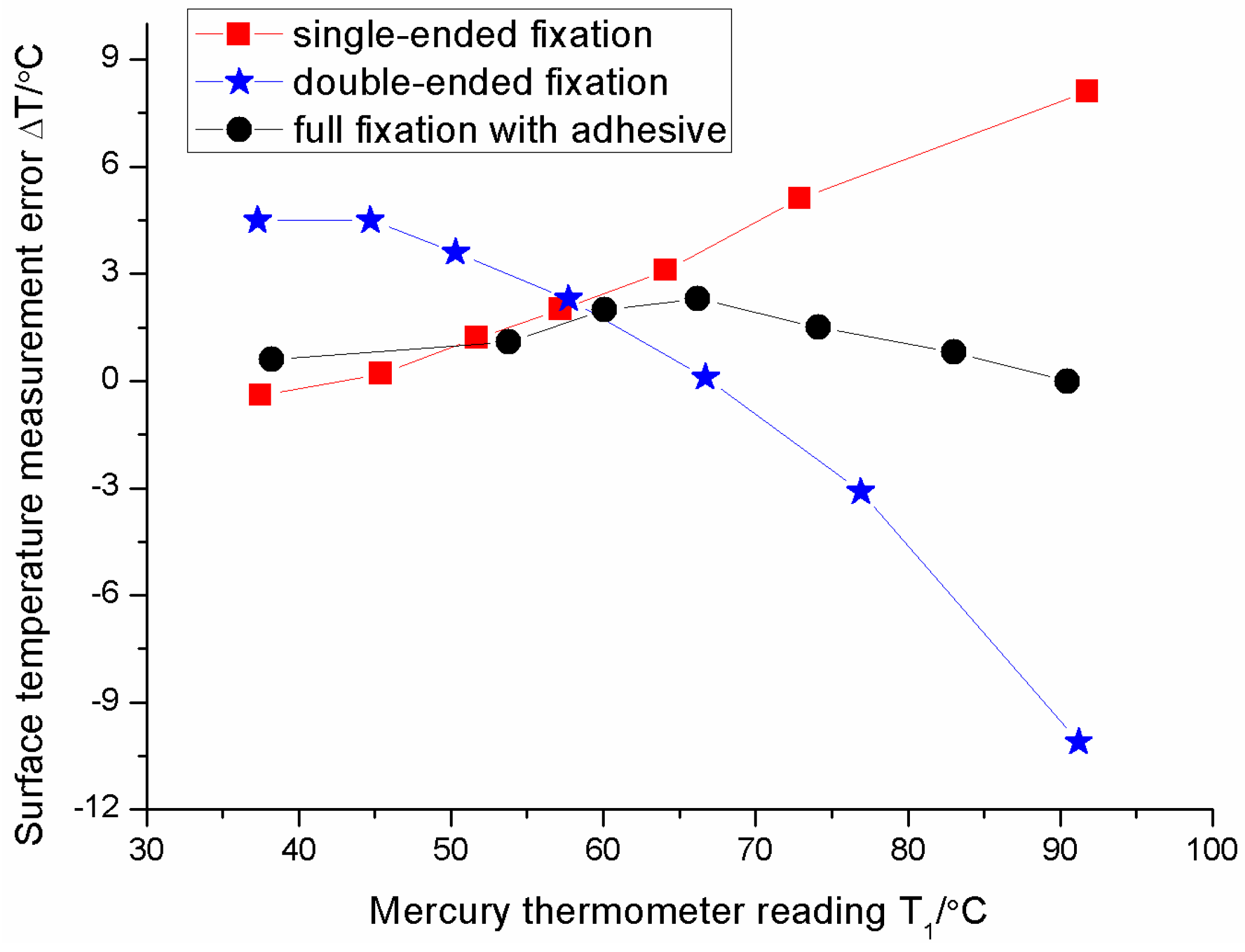 Sensors 16 00975 g009