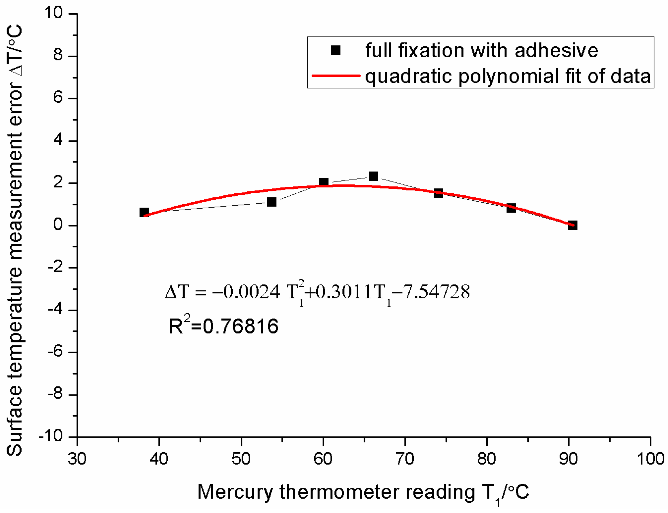 Sensors 16 00975 g012