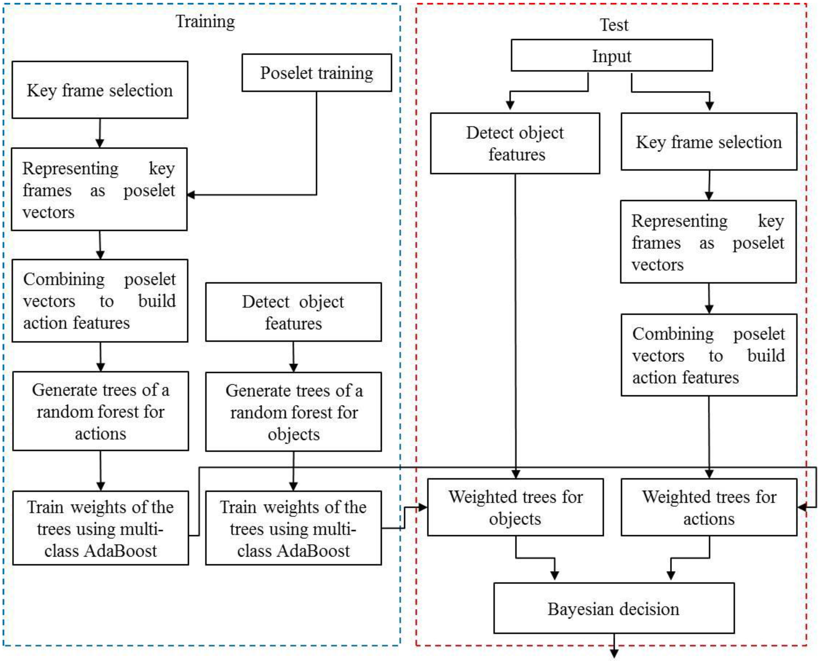 Sensors 16 00981 g002