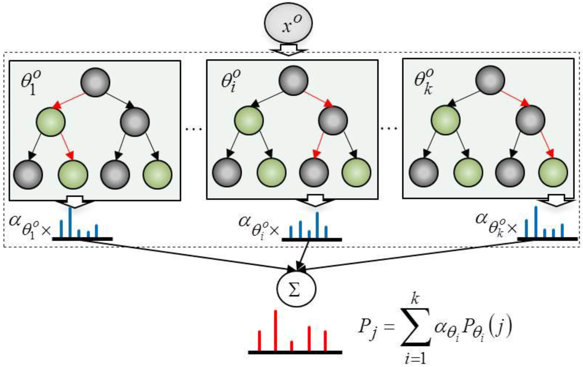 Sensors 16 00981 g003