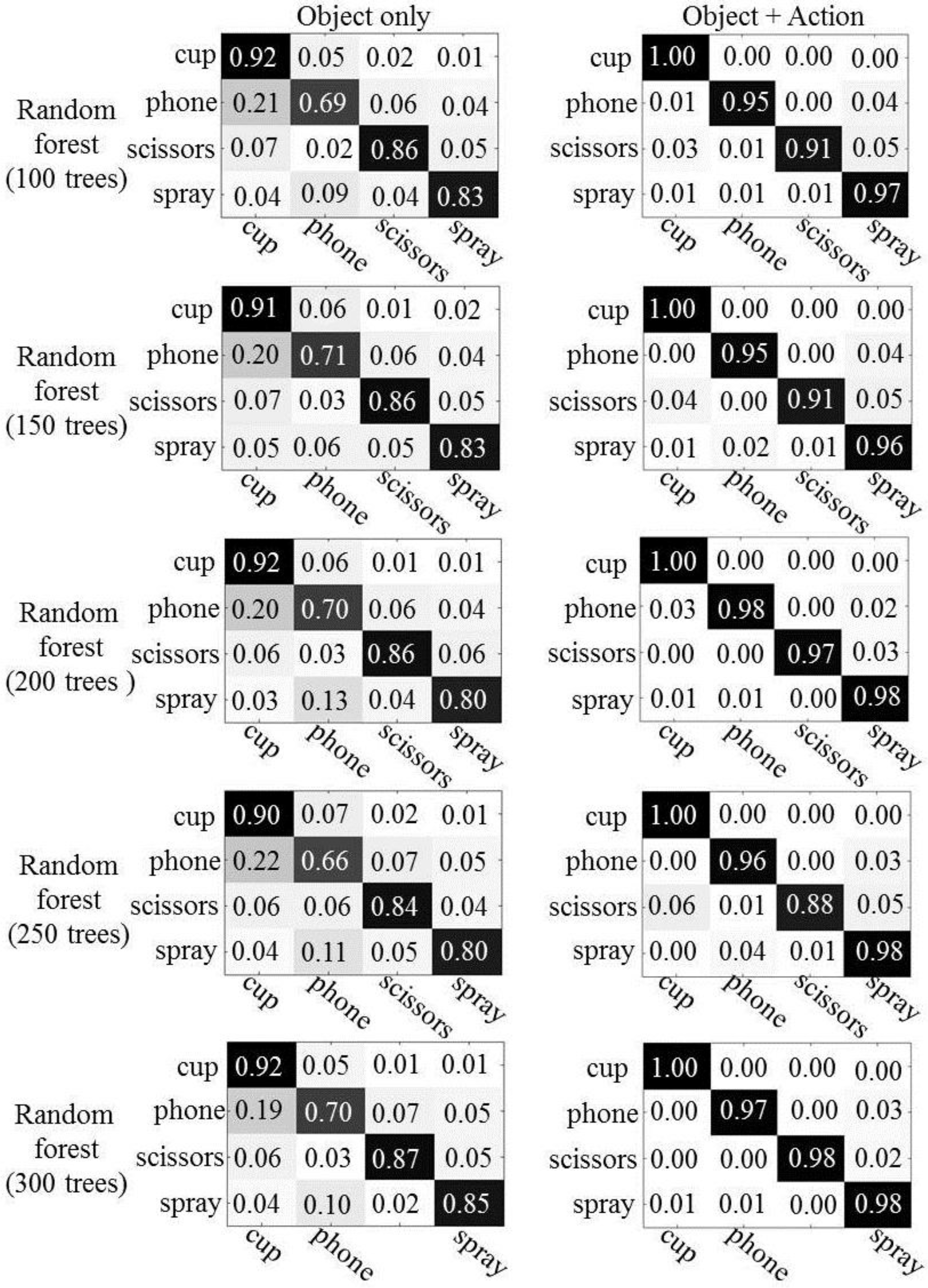 Sensors 16 00981 g008