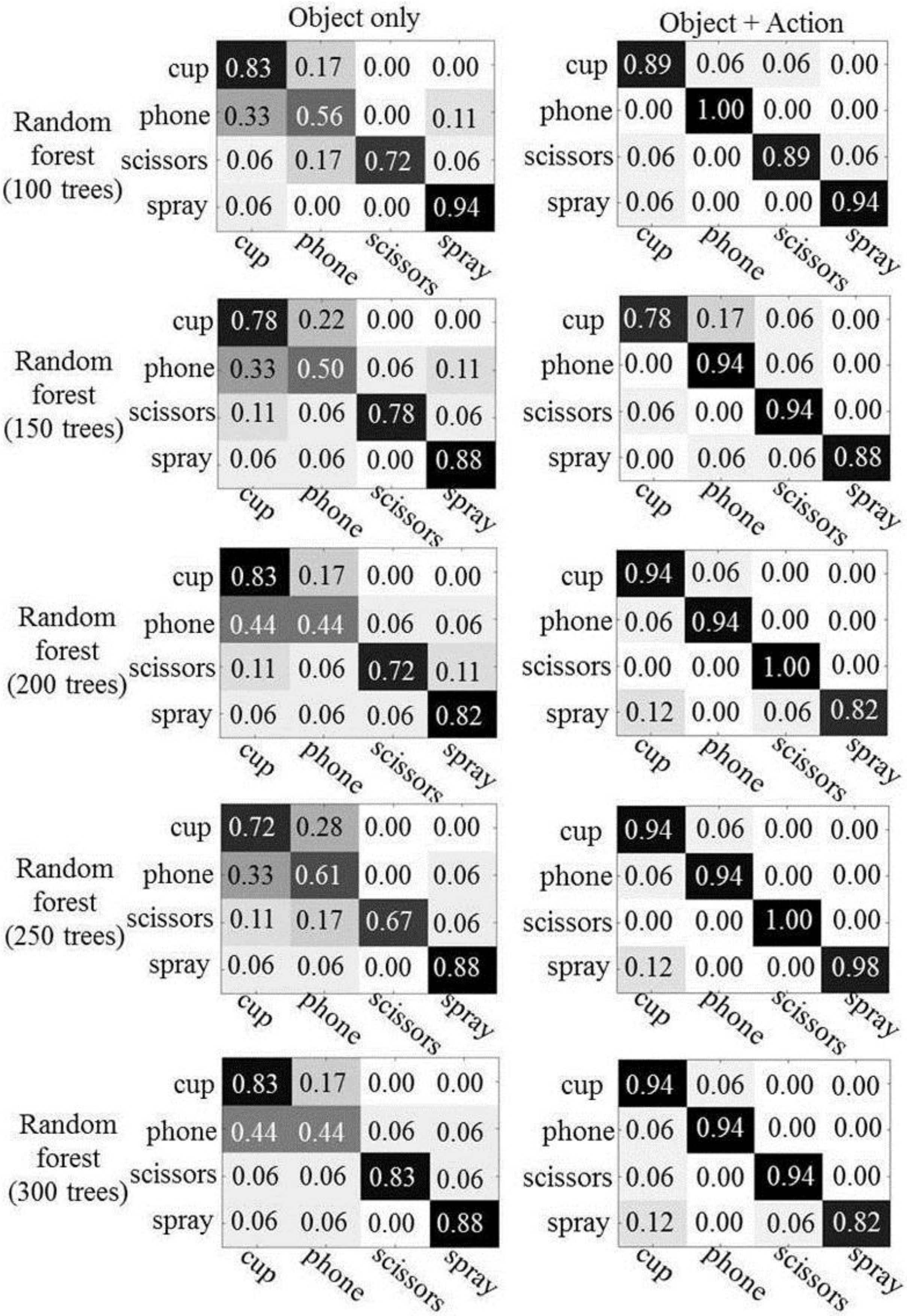 Sensors 16 00981 g009