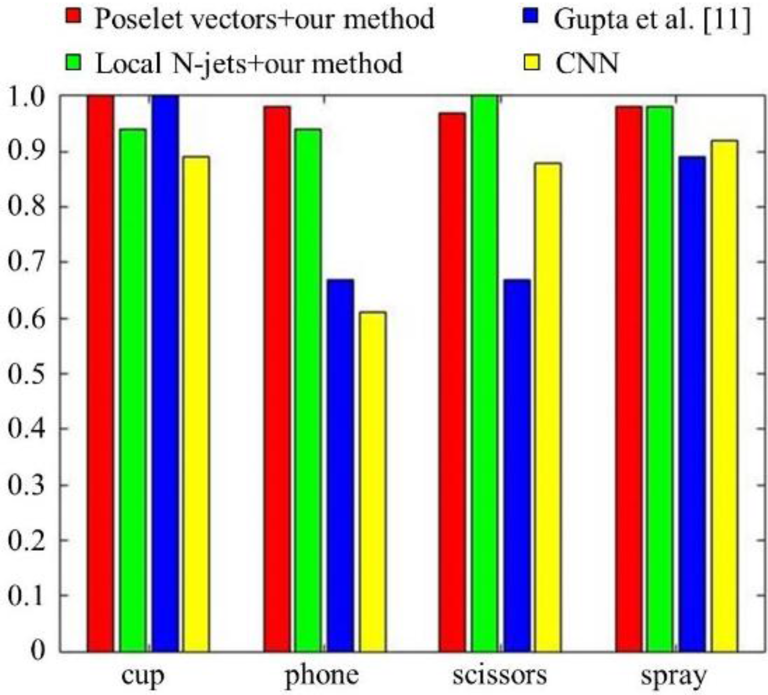 Sensors 16 00981 g012
