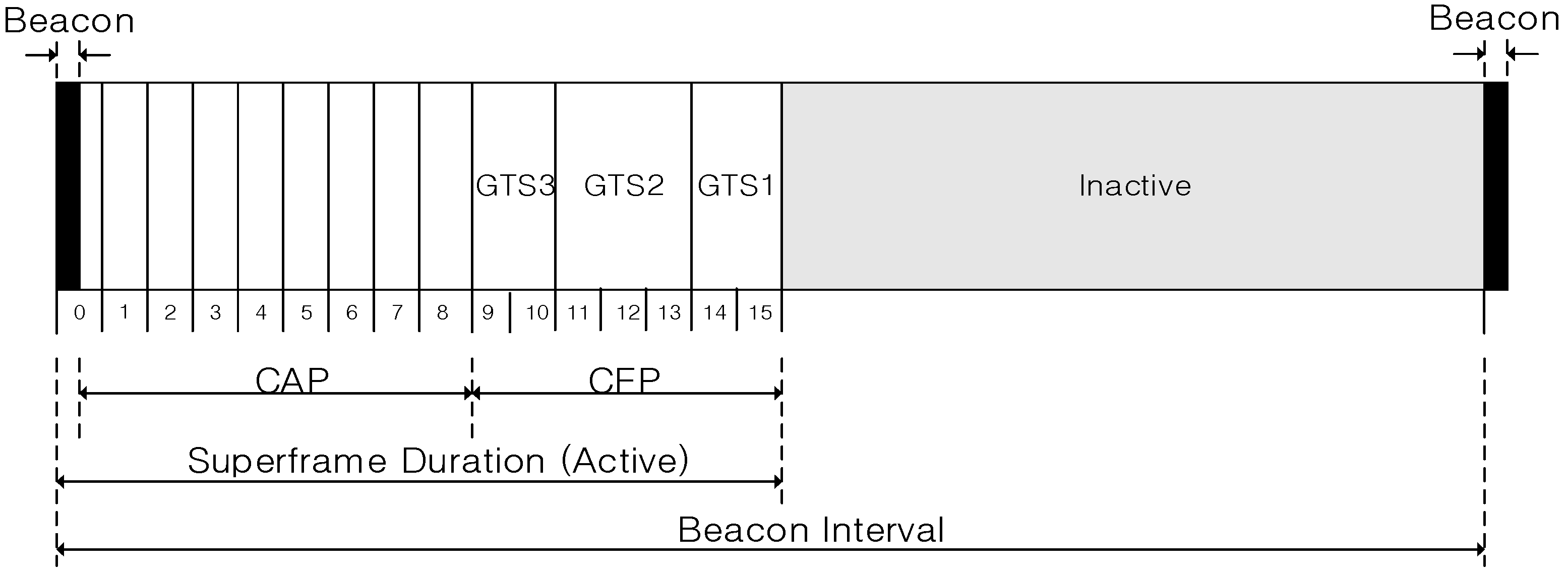 Sensors 16 00985 g002