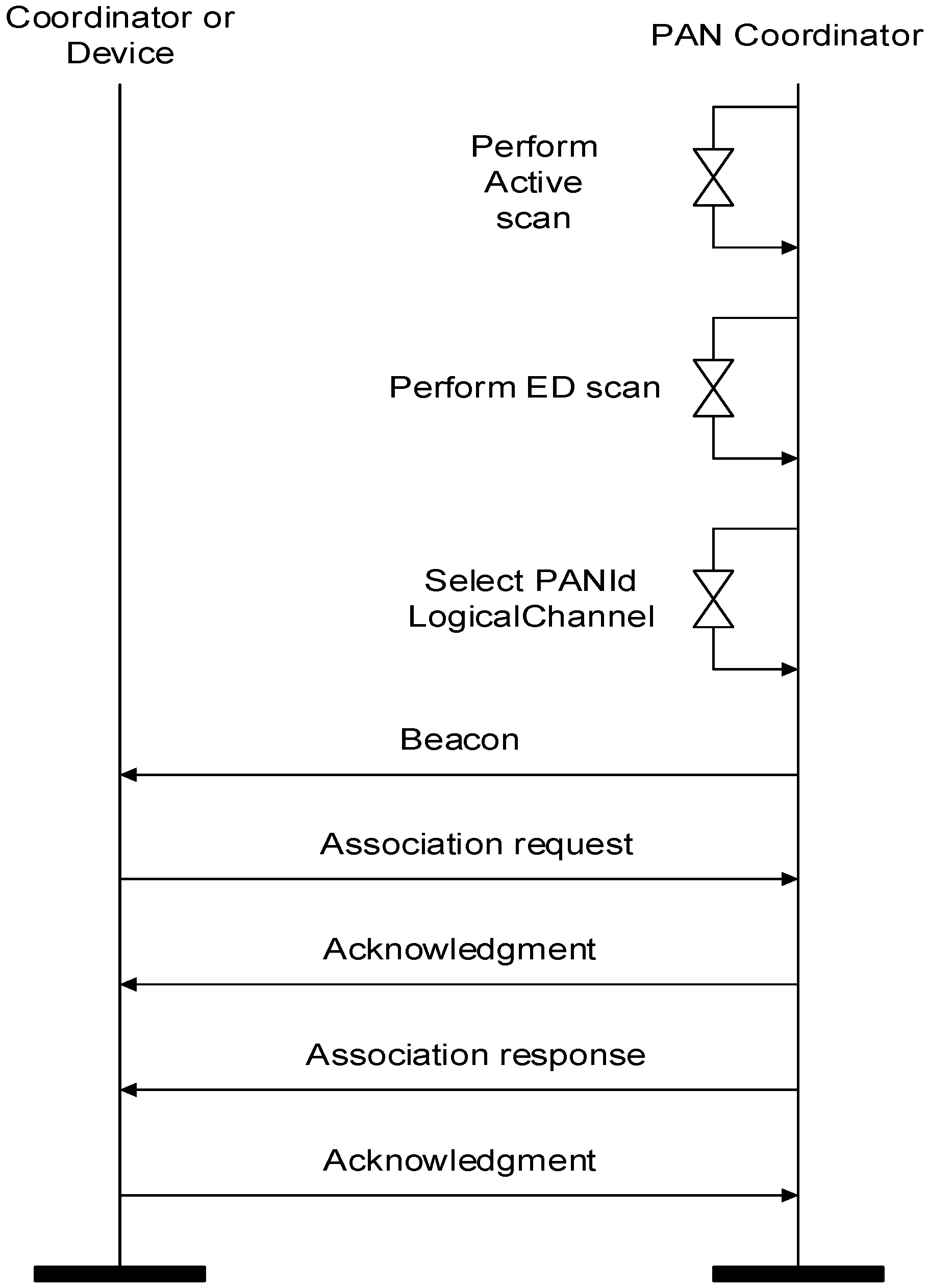 Sensors 16 00985 g004