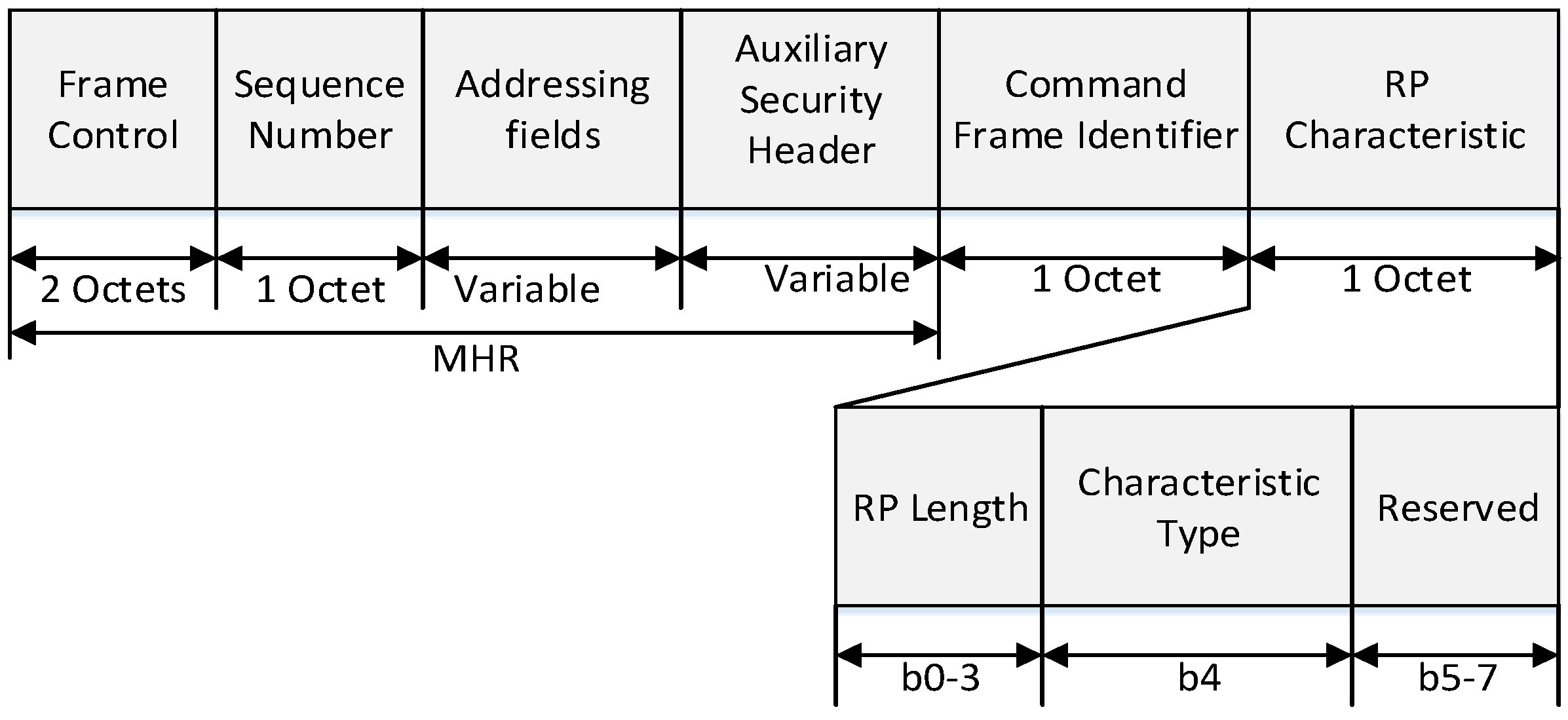 Sensors 16 00985 g006
