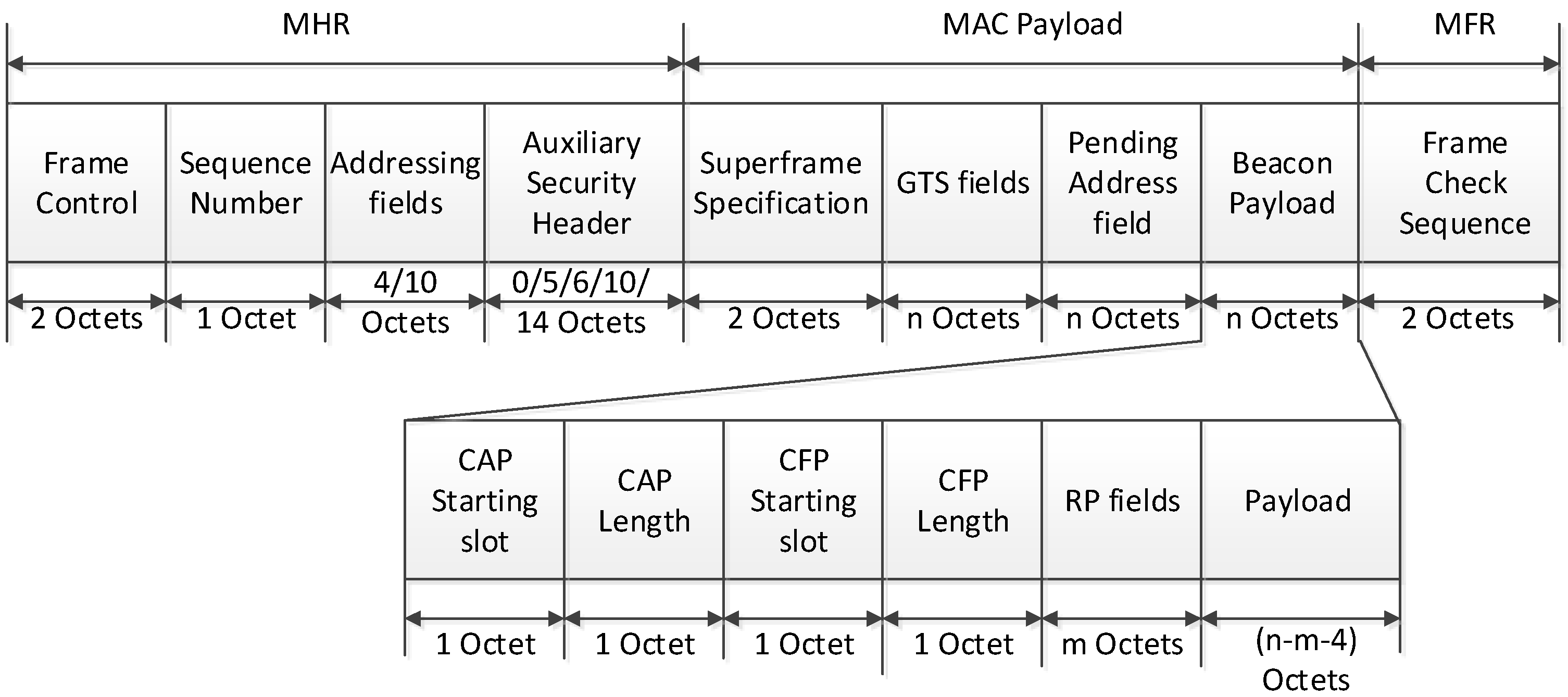 Sensors 16 00985 g011
