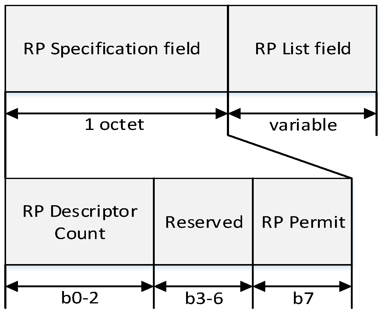 Sensors 16 00985 g012