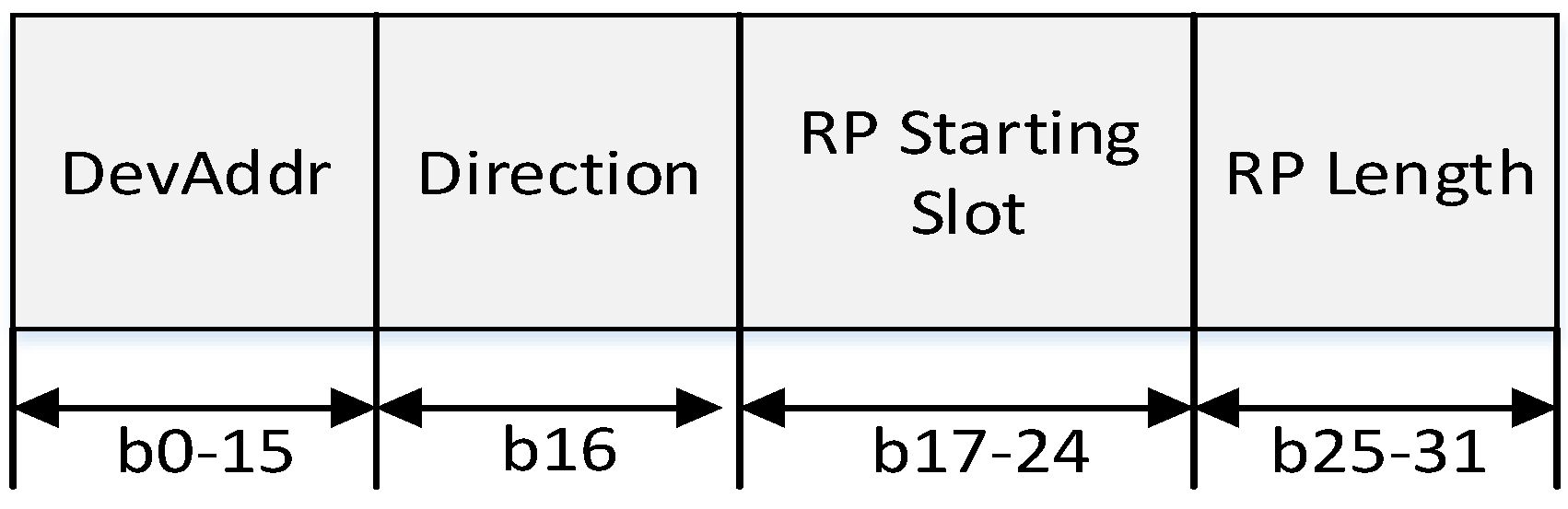 Sensors 16 00985 g013