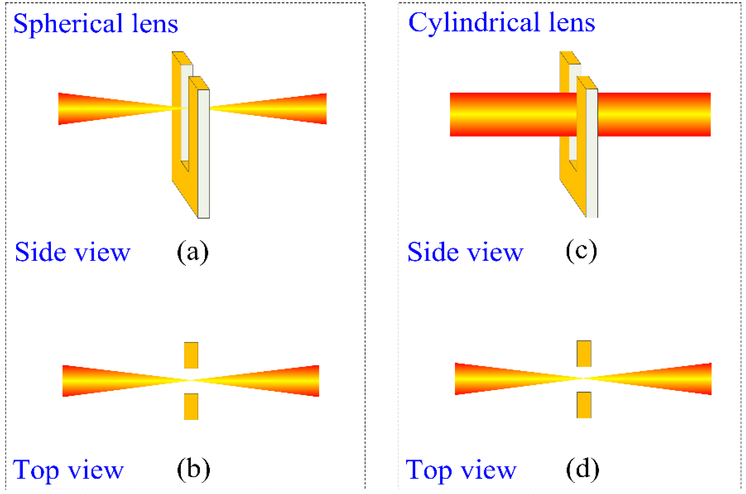 Sensors 16 00989 g002