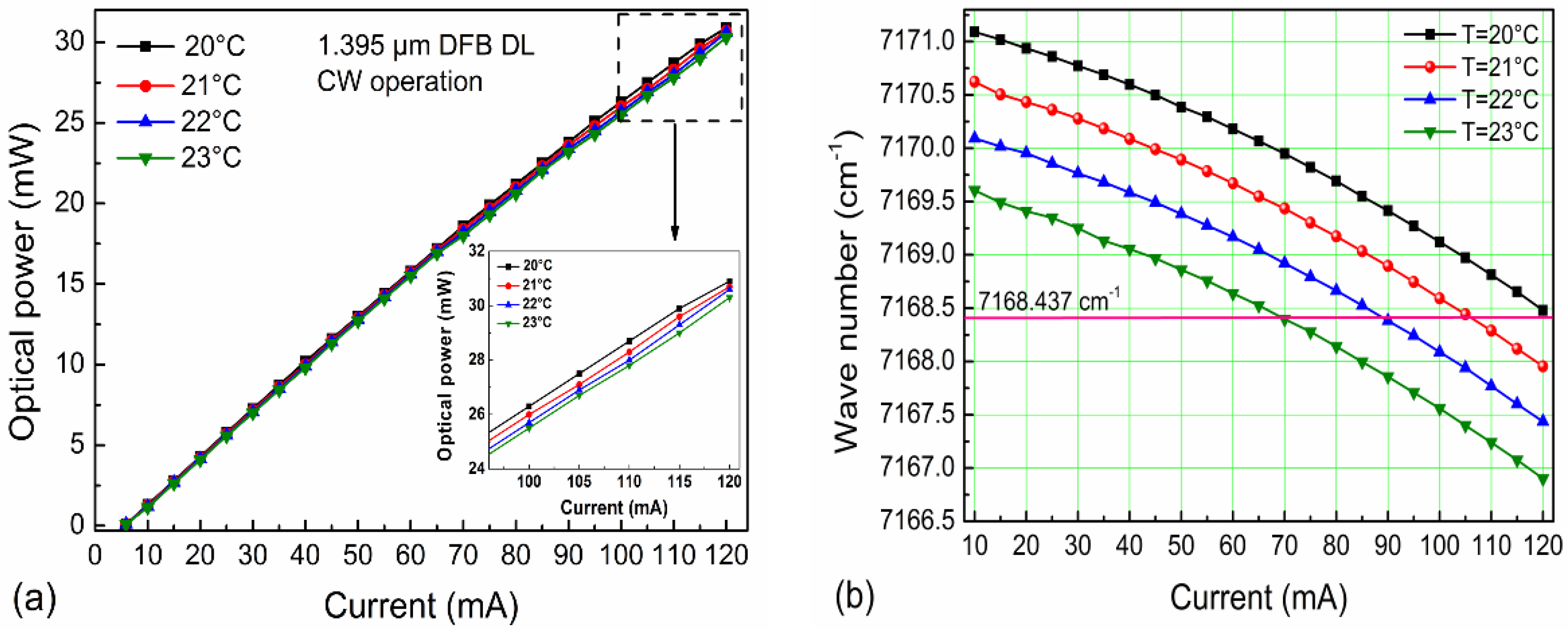 Sensors 16 00989 g003