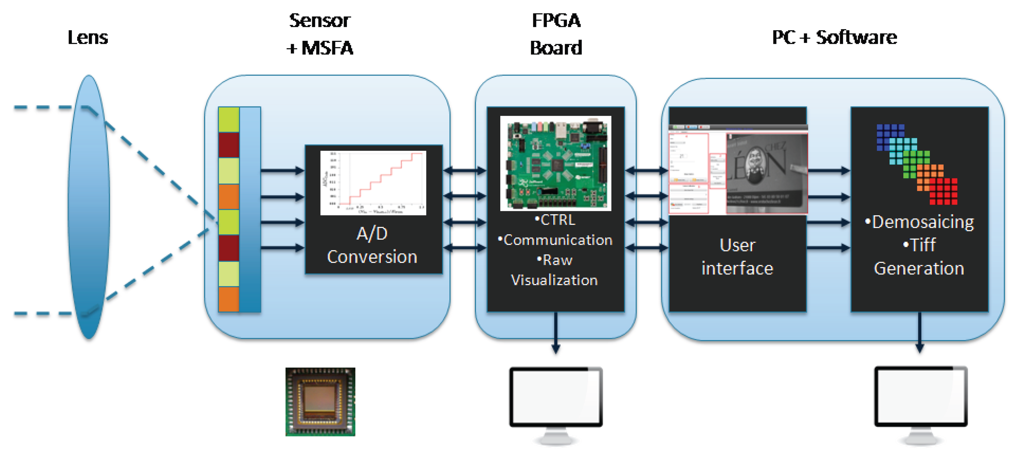 Sensors 16 00993 g001