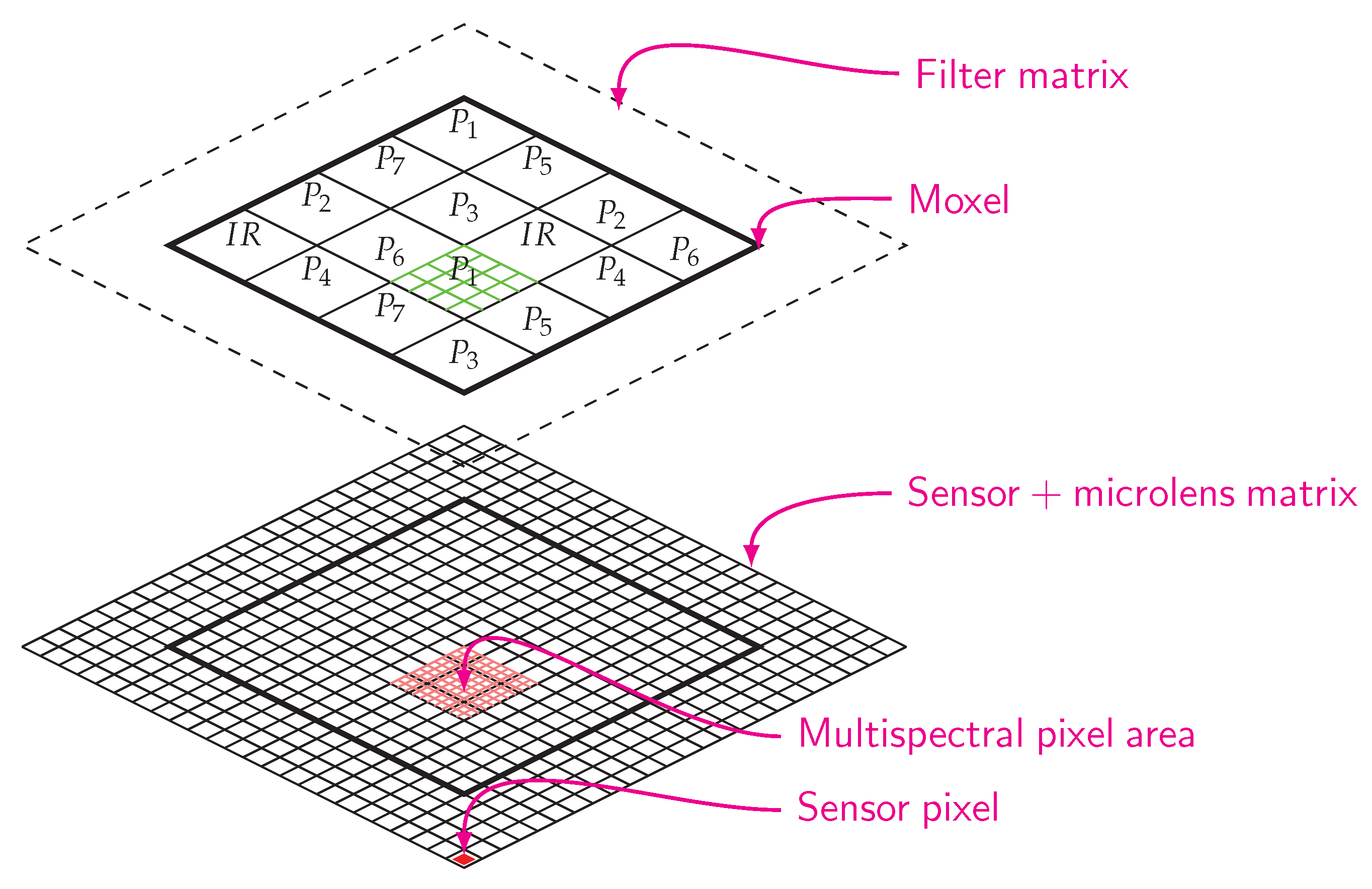 Sensors 16 00993 g002