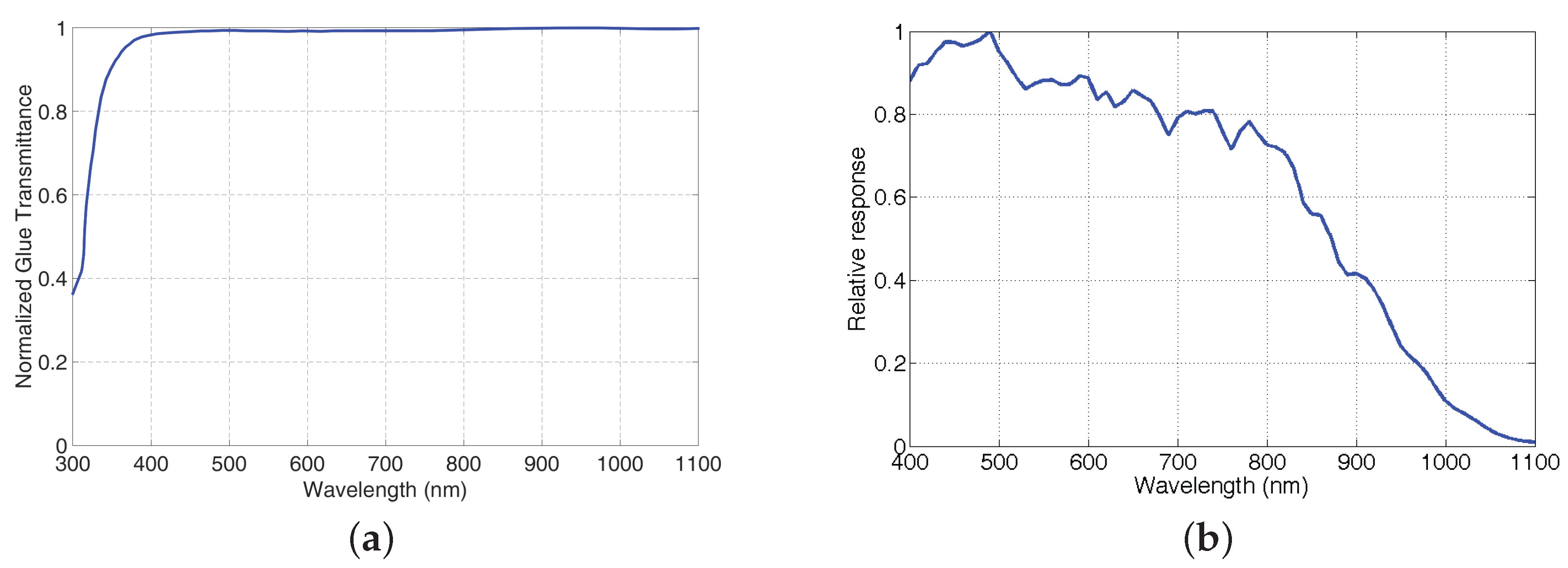 Sensors 16 00993 g003