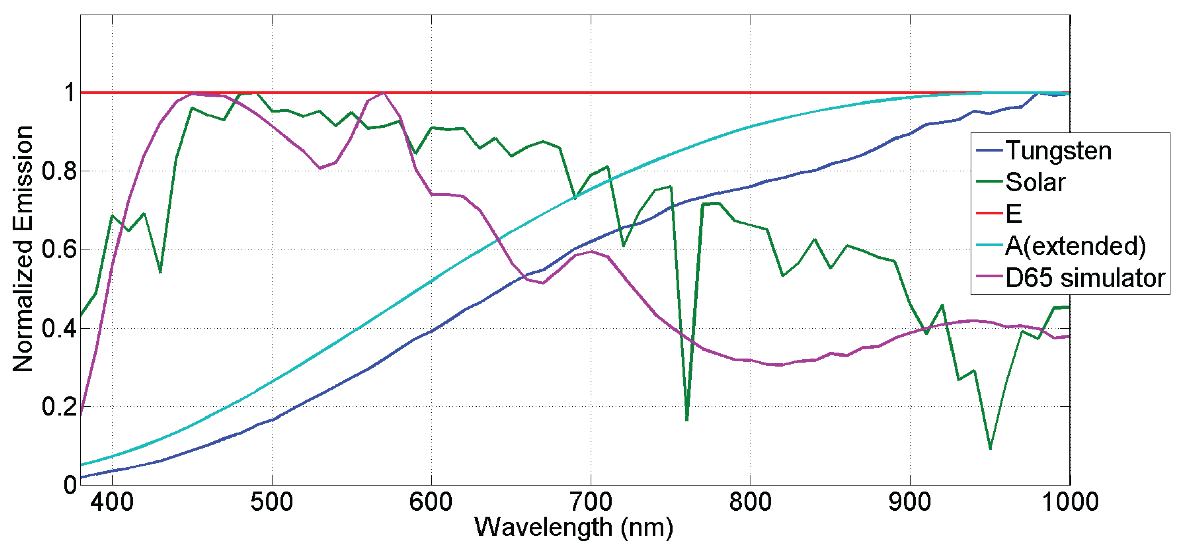 Sensors 16 00993 g008