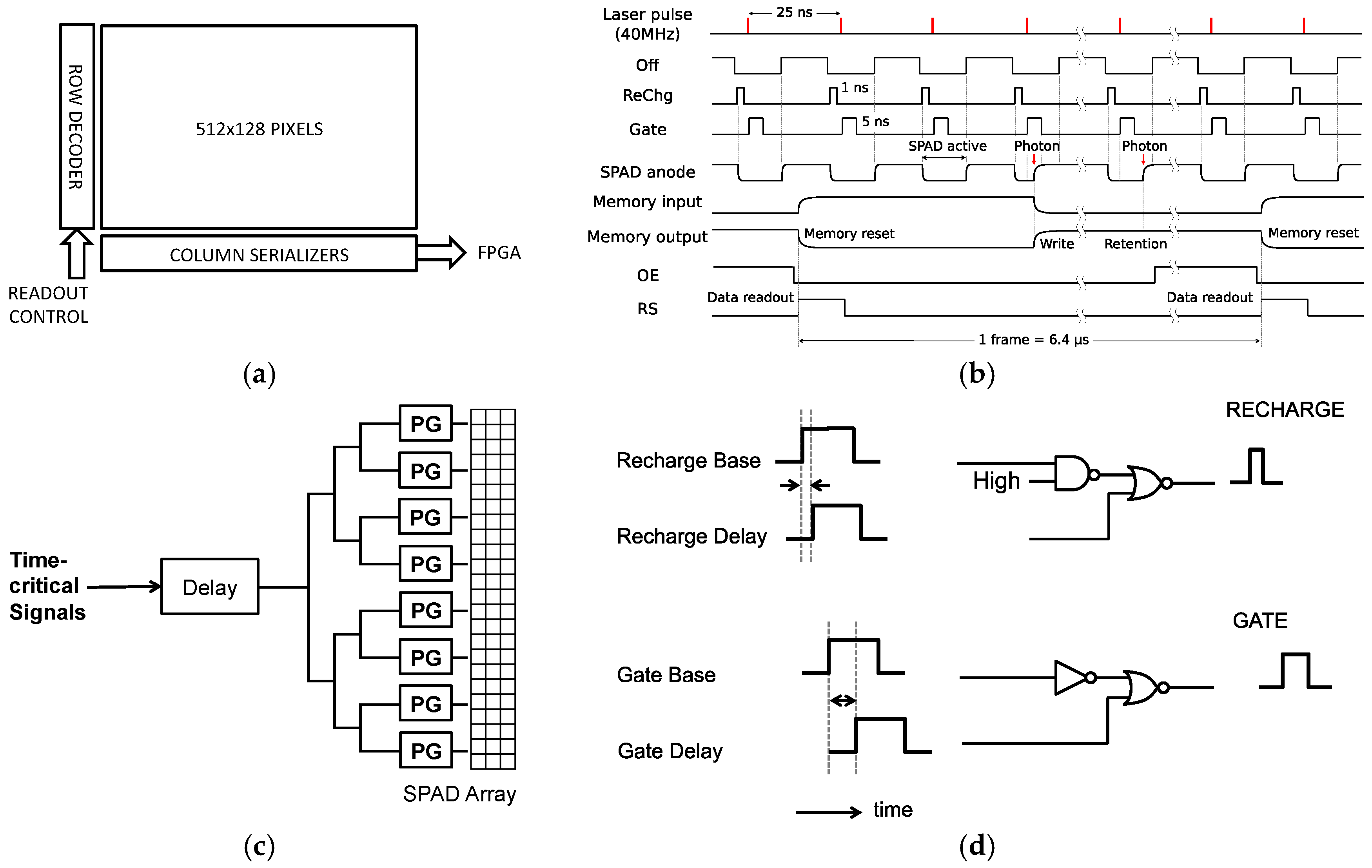 Sensors 16 01005 g004