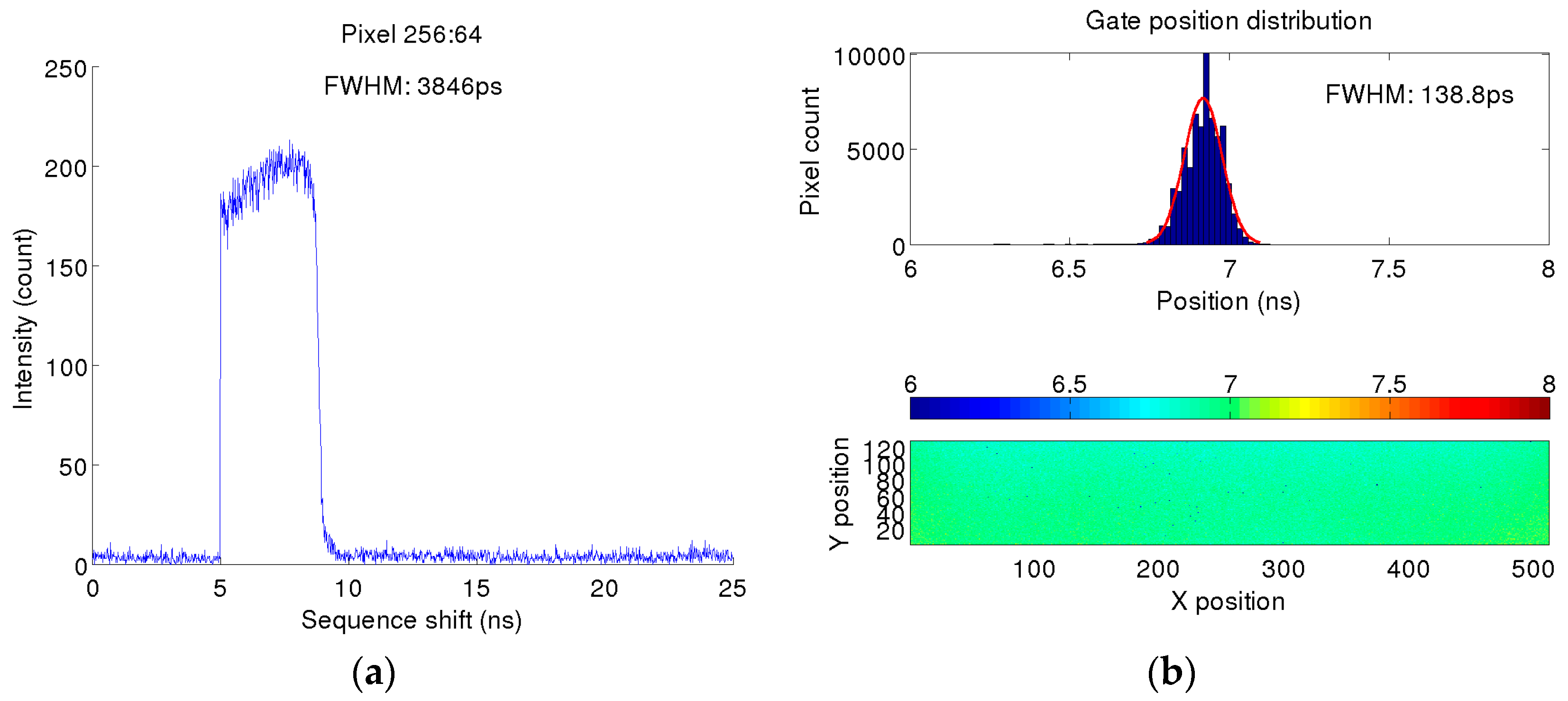 Sensors 16 01005 g013