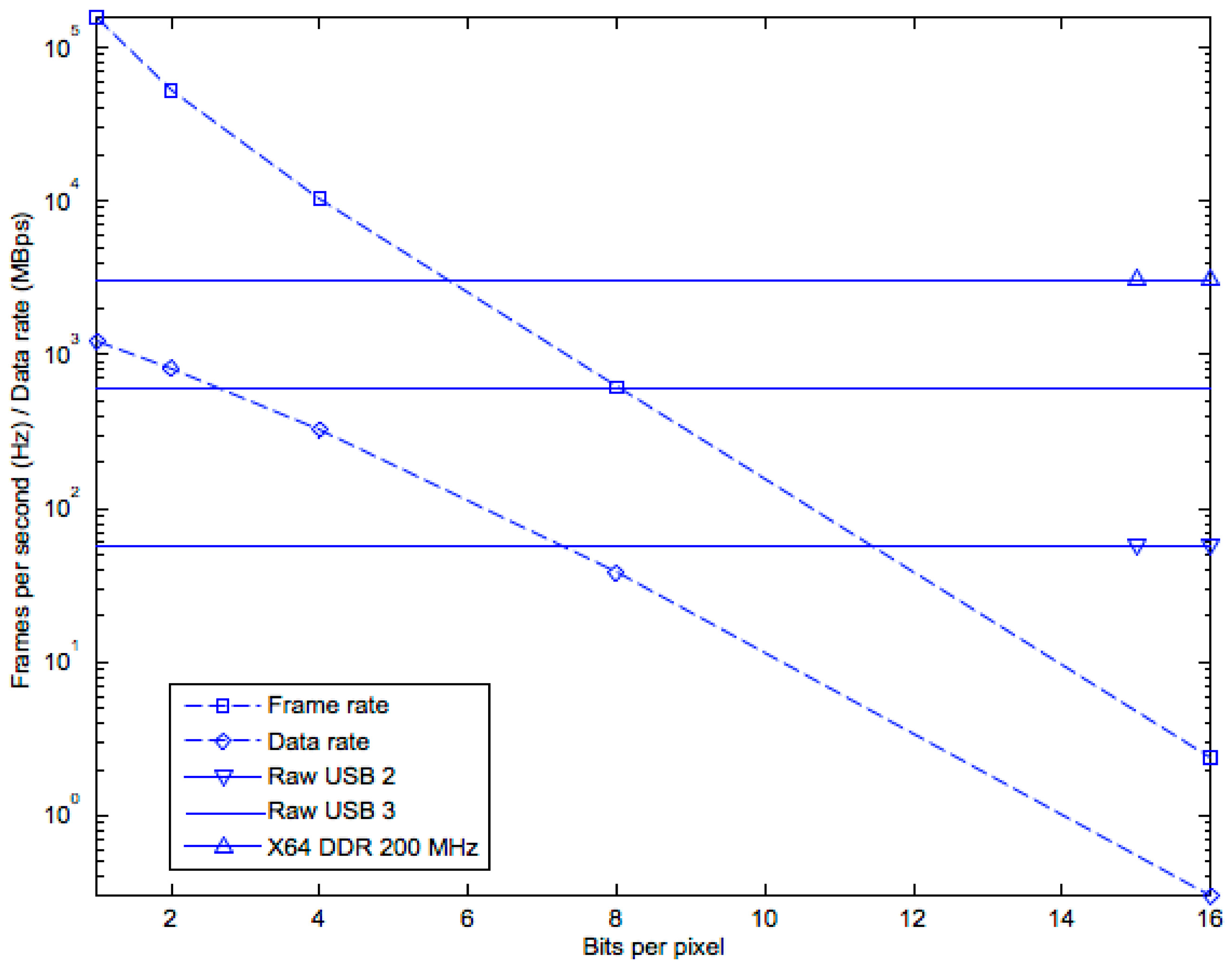 Sensors 16 01005 g016