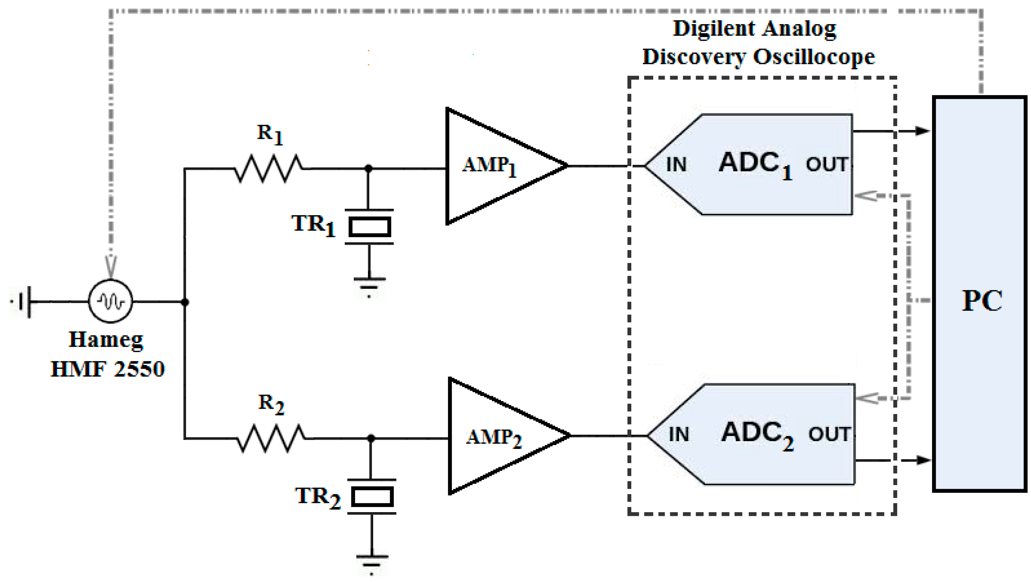 Sensors 16 01008 g002