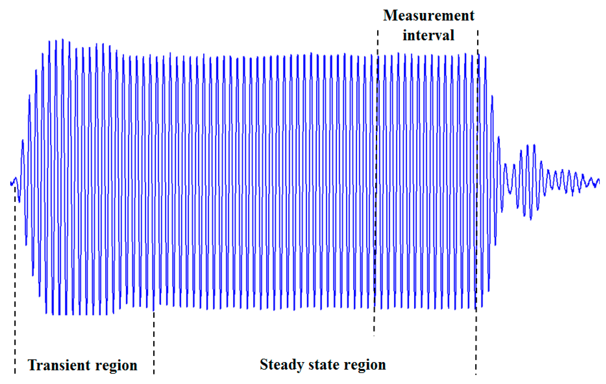 Sensors 16 01008 g003