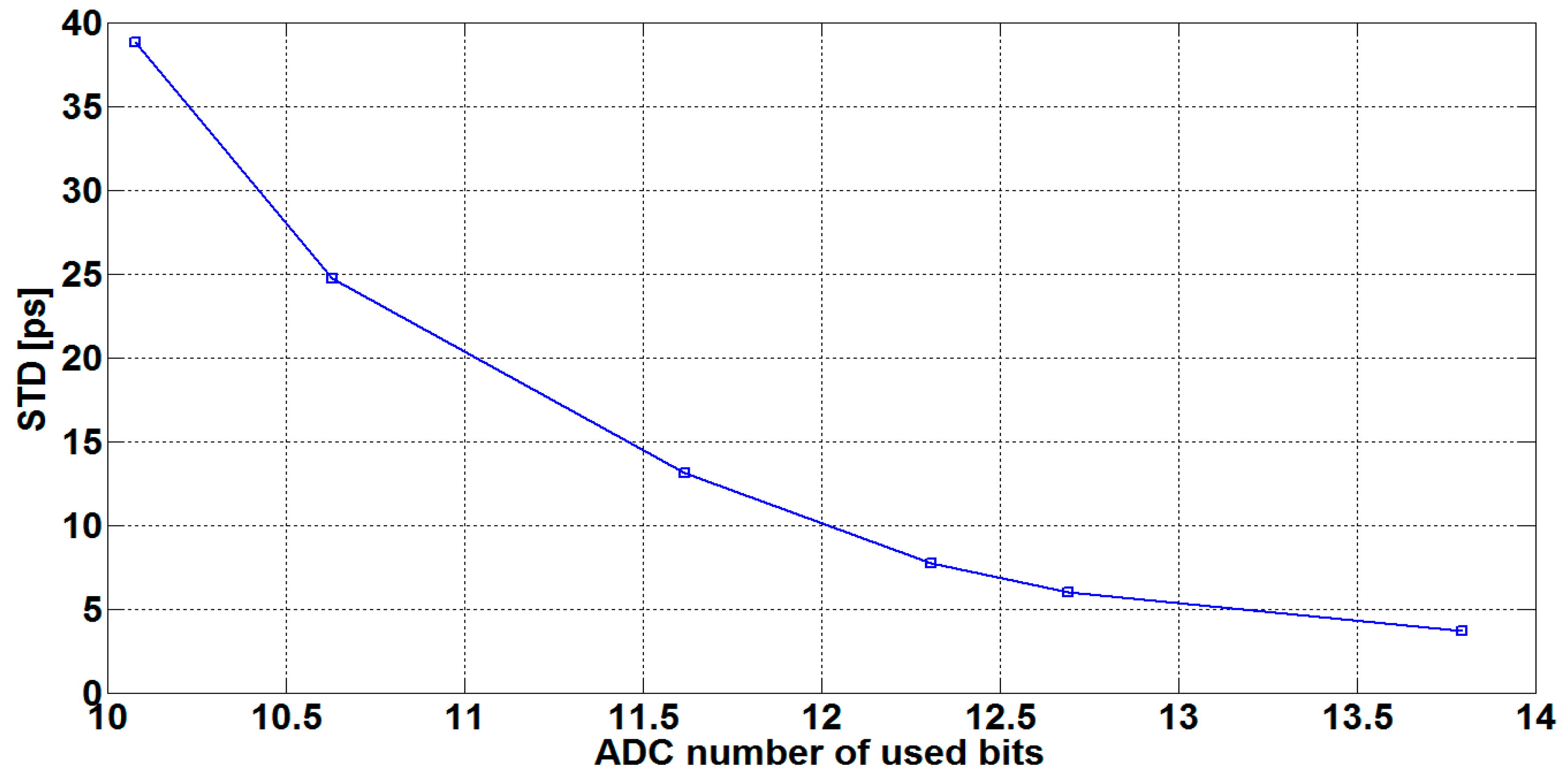 Sensors 16 01008 g007