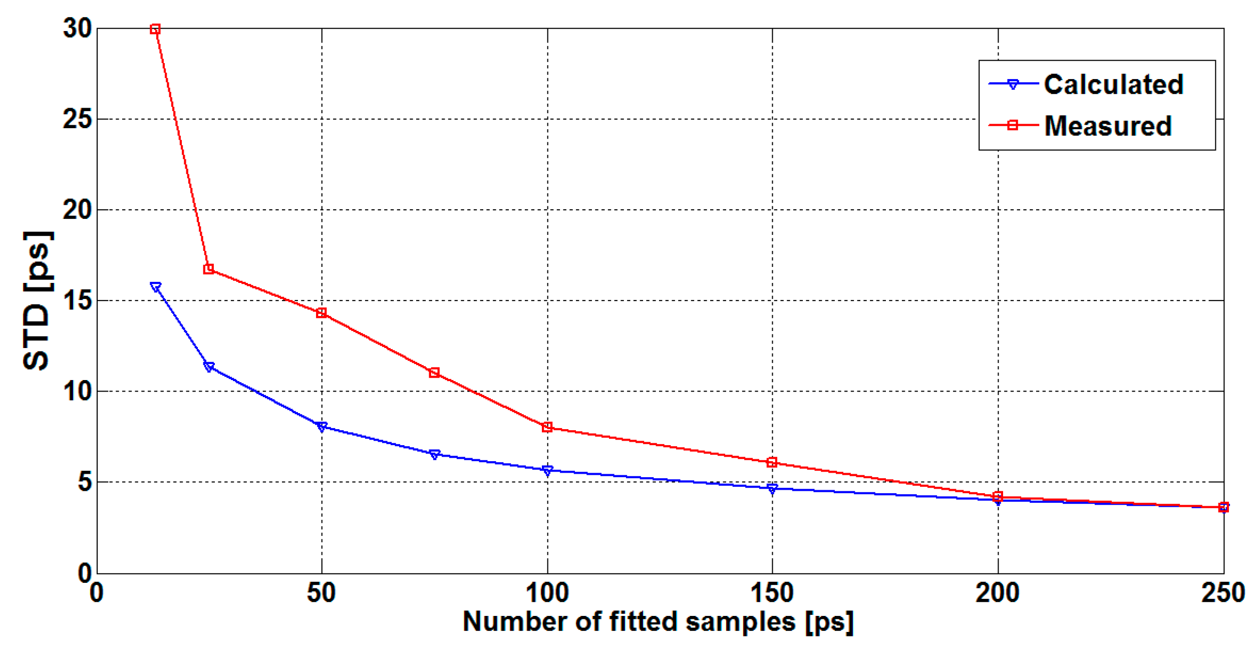 Sensors 16 01008 g009