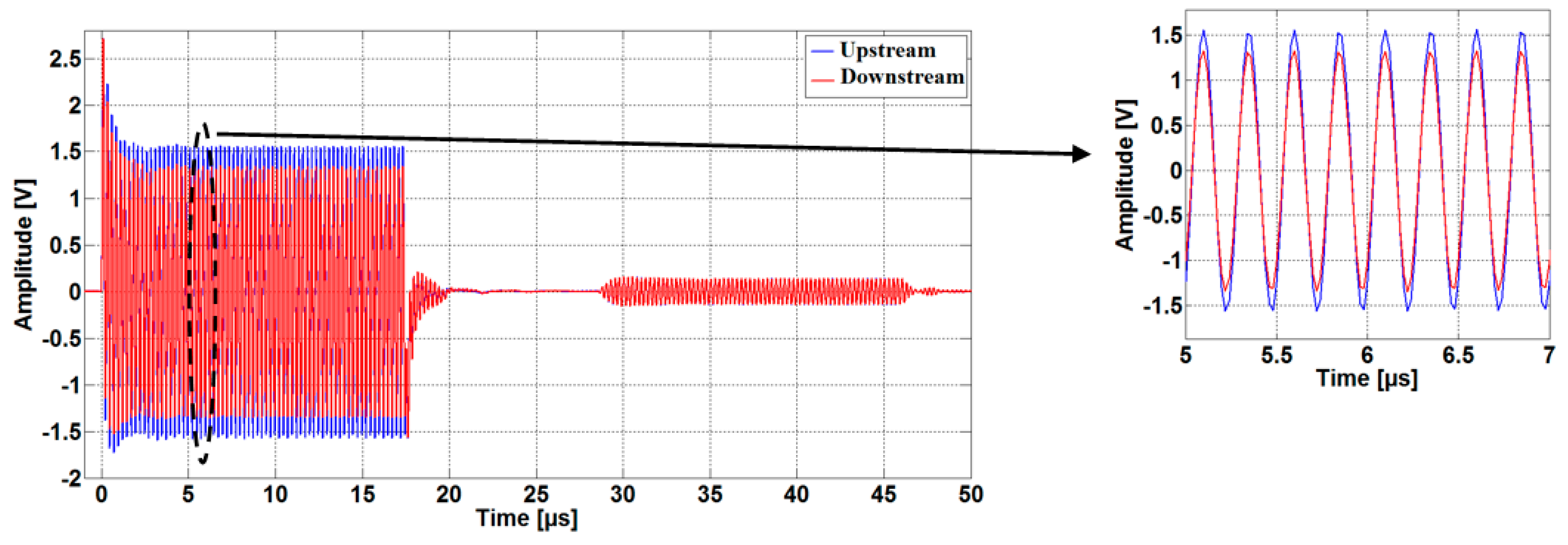 Sensors 16 01008 g010