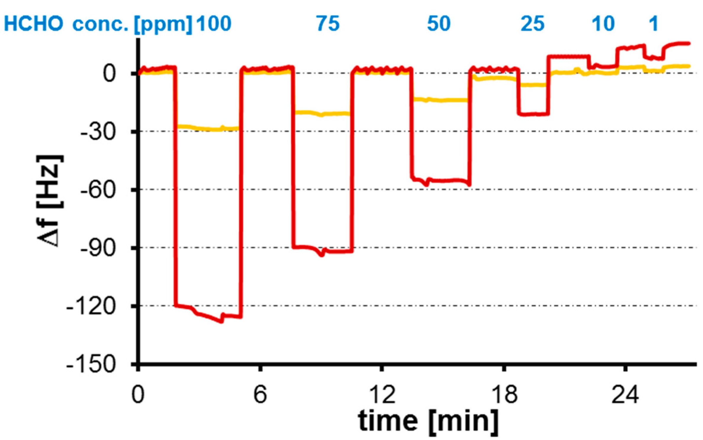 Sensors 16 01011 g003