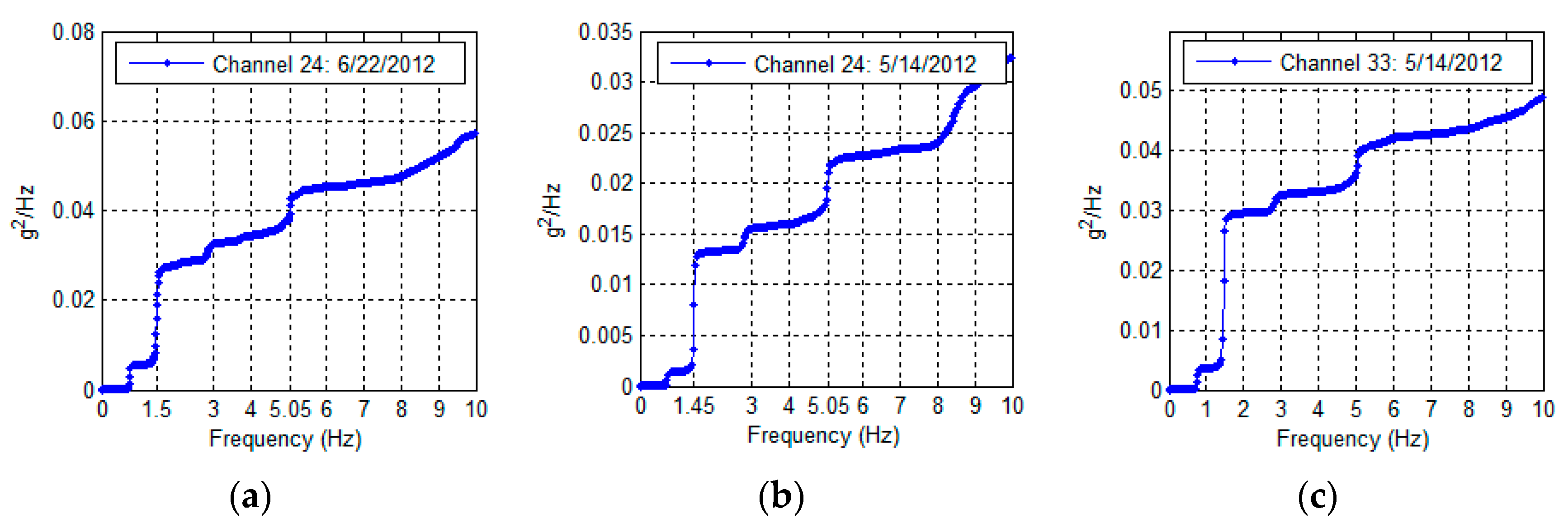Sensors 16 01016 g011