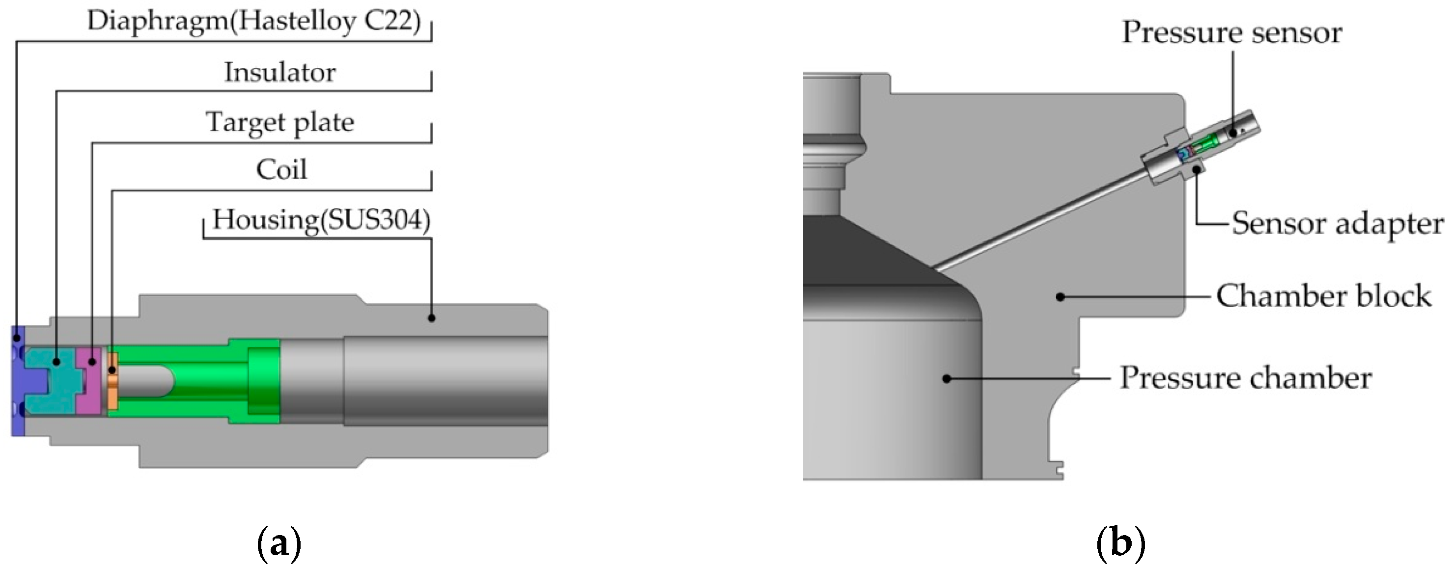 Sensors 16 01025 g001