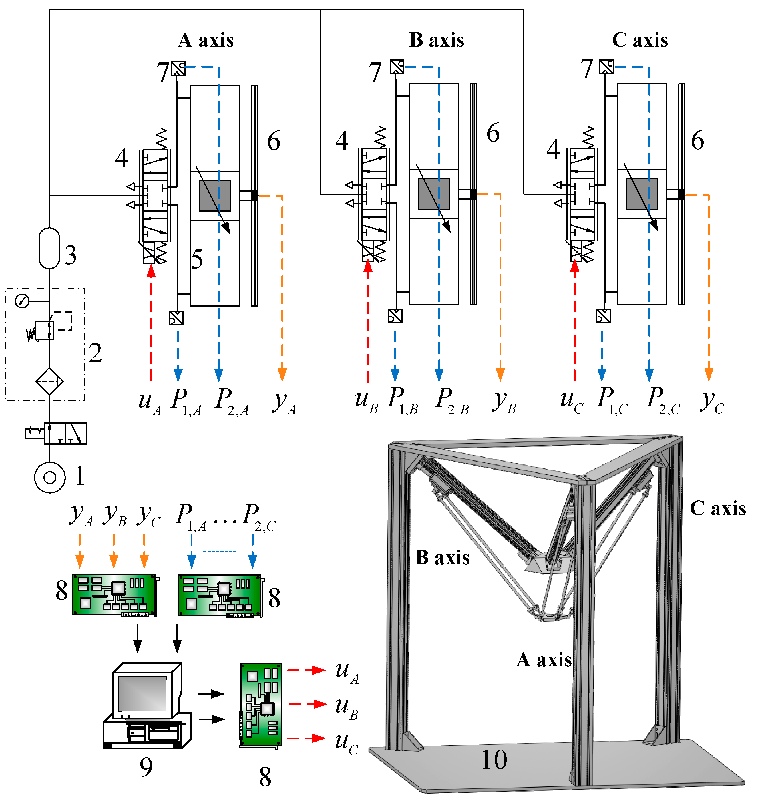 Sensors 16 01026 g003