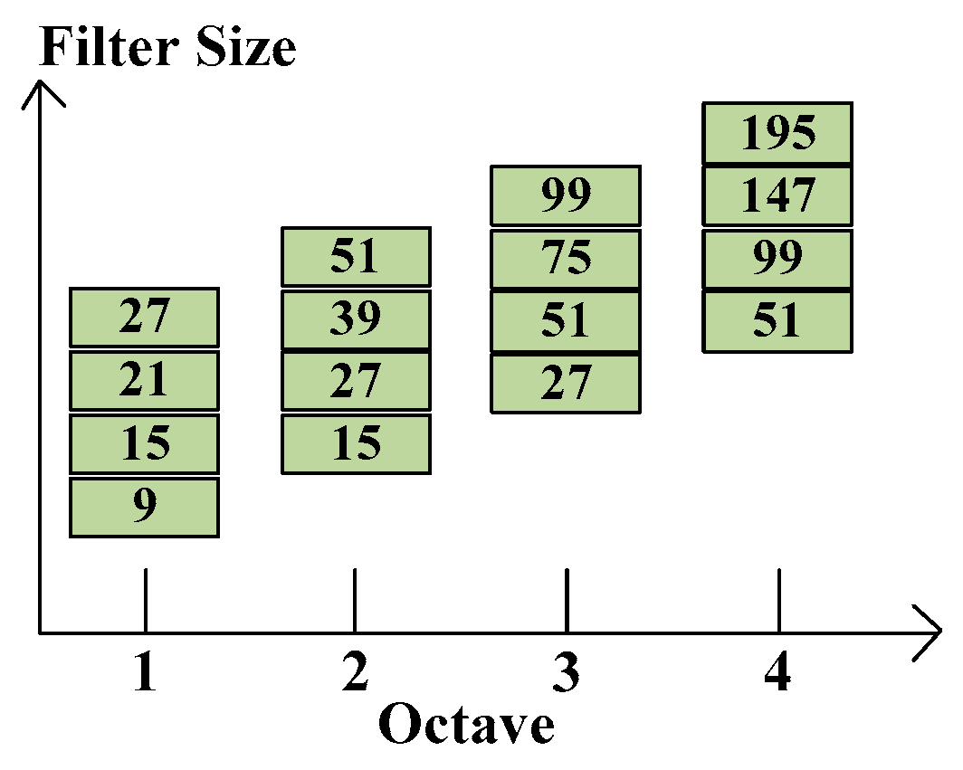 Sensors 16 01026 g004