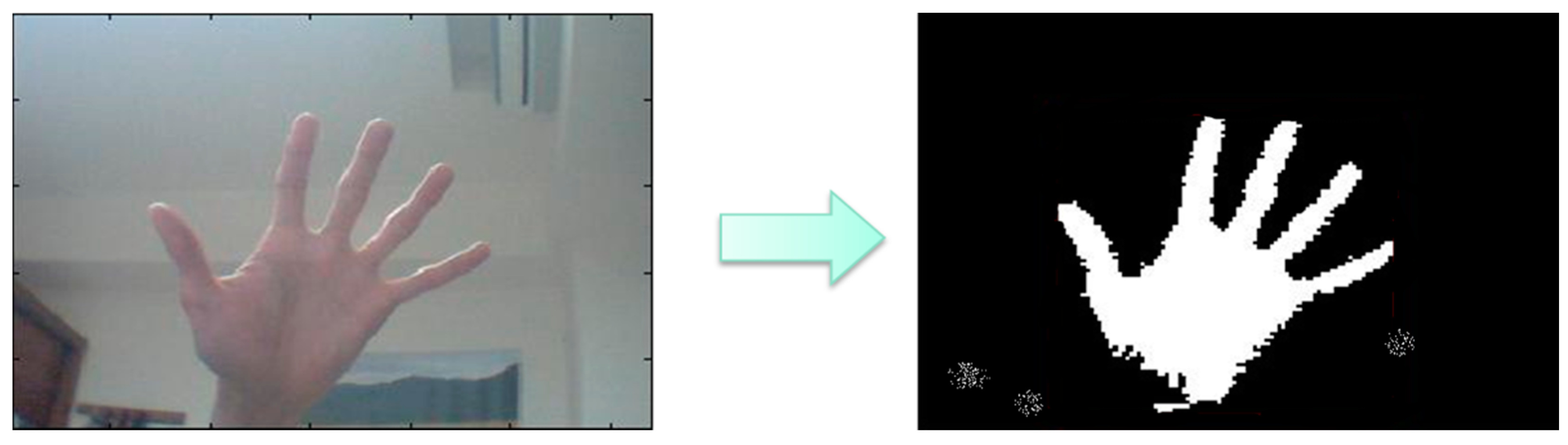 Sensors 16 01026 g006